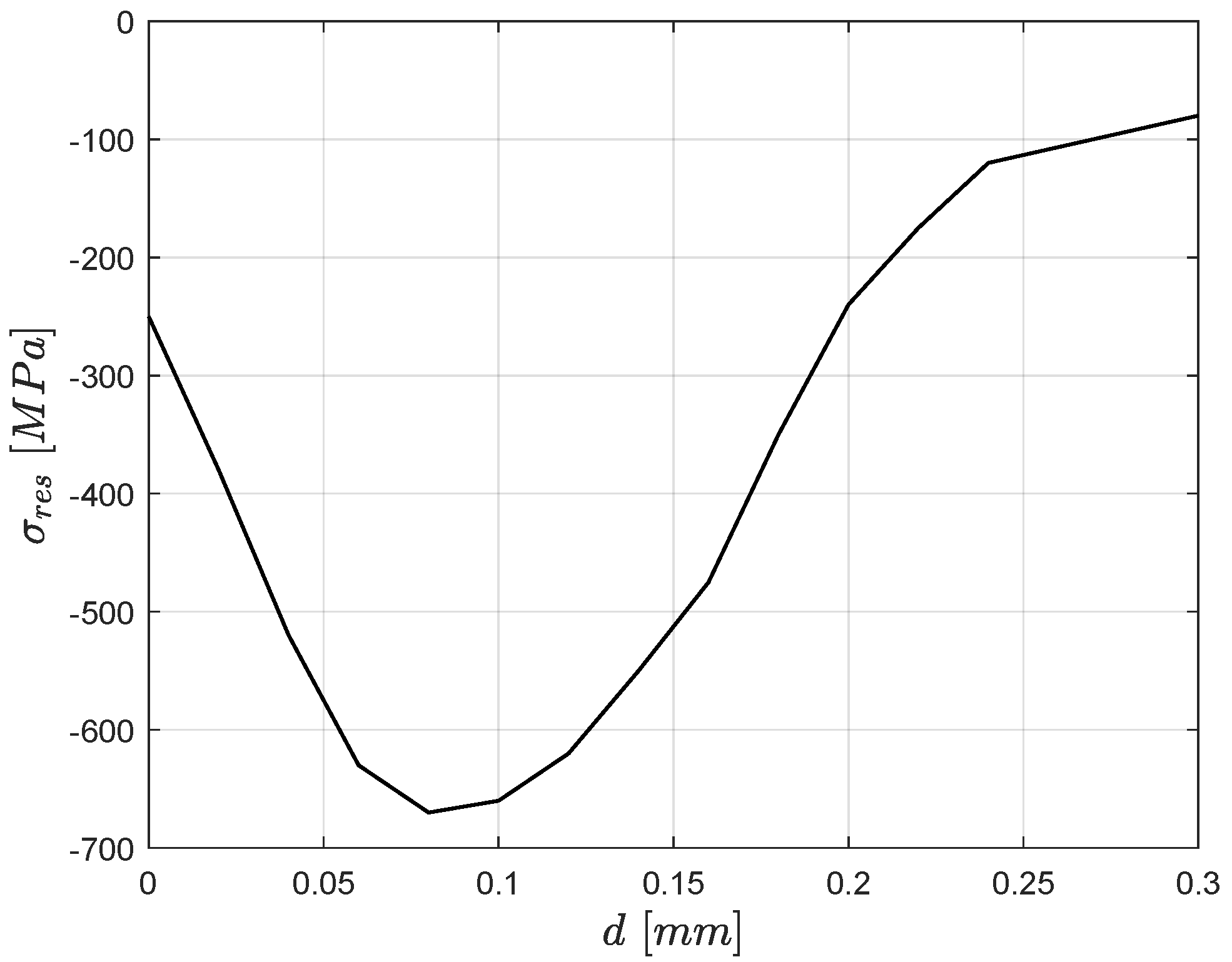 Applsci 12 08245 g003 550