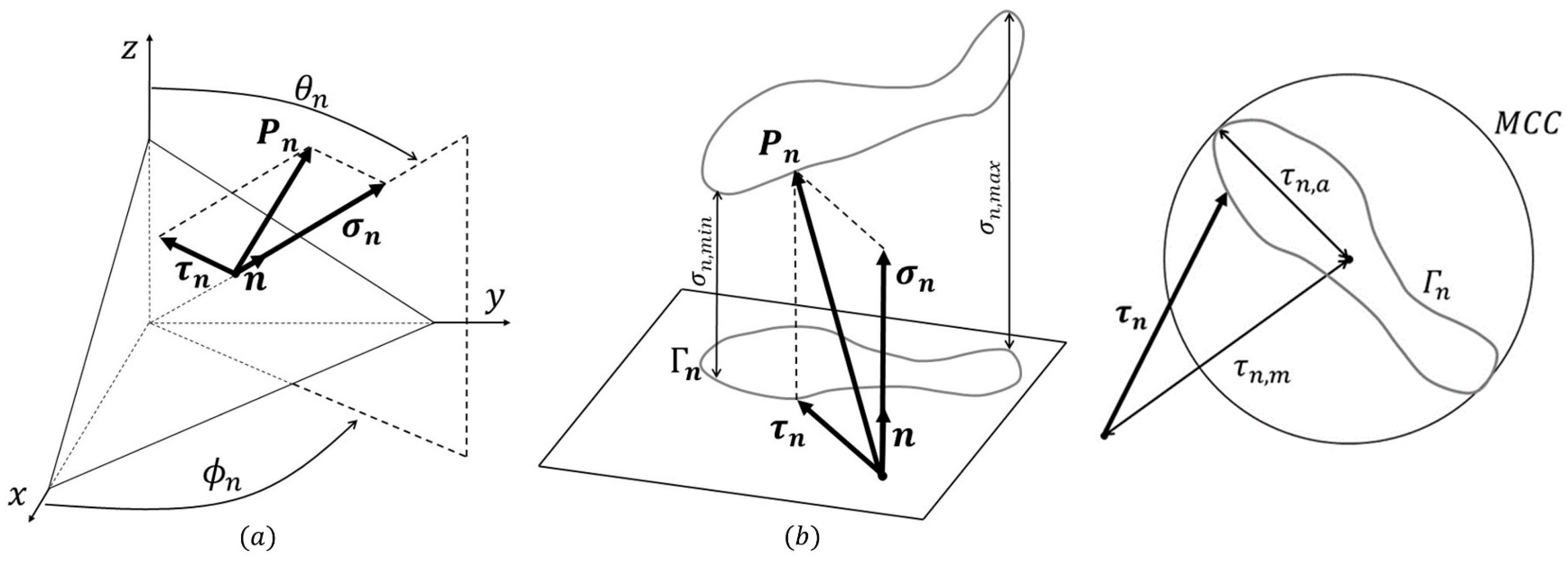 Applsci 12 08245 g005 550