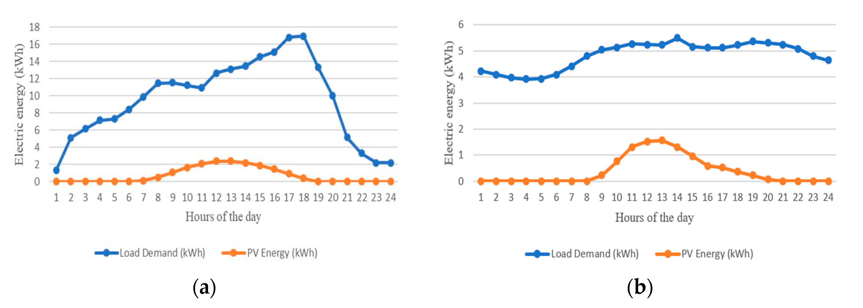 Applsci 12 08247 g003 550