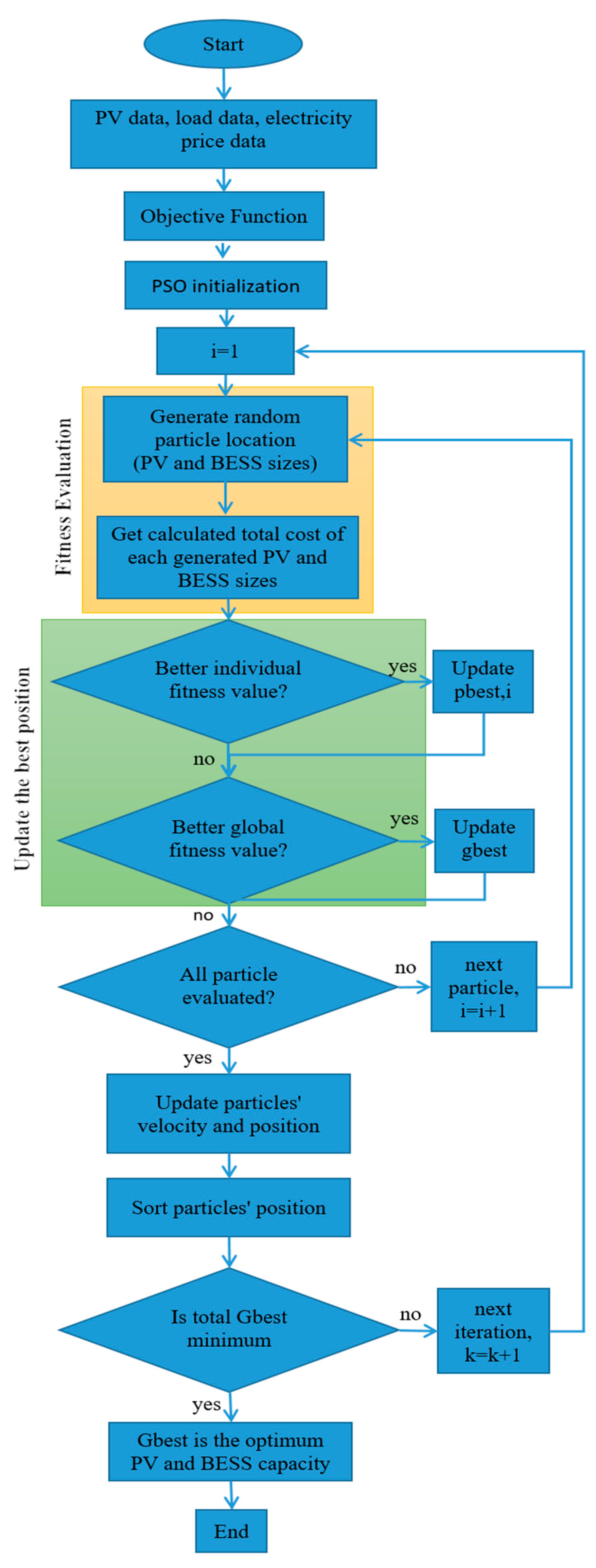 Applsci 12 08247 g005 550