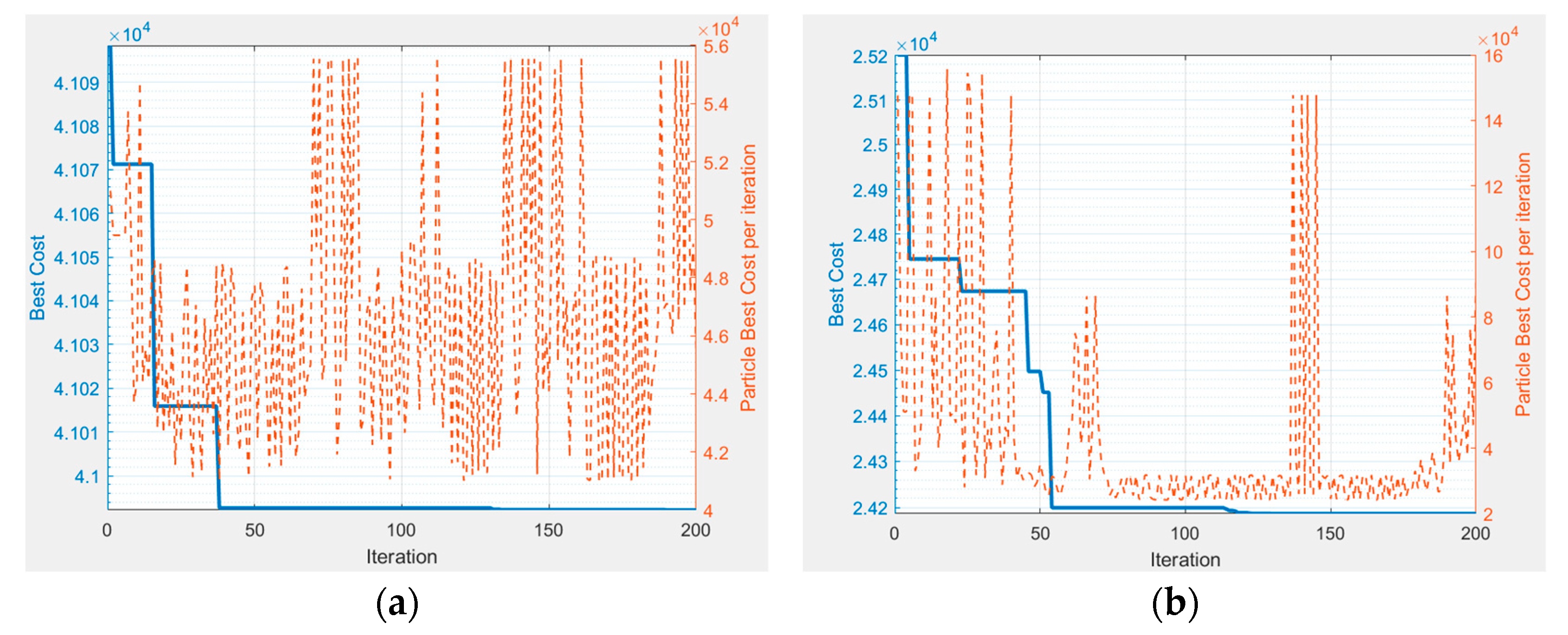 Applsci 12 08247 g006 550