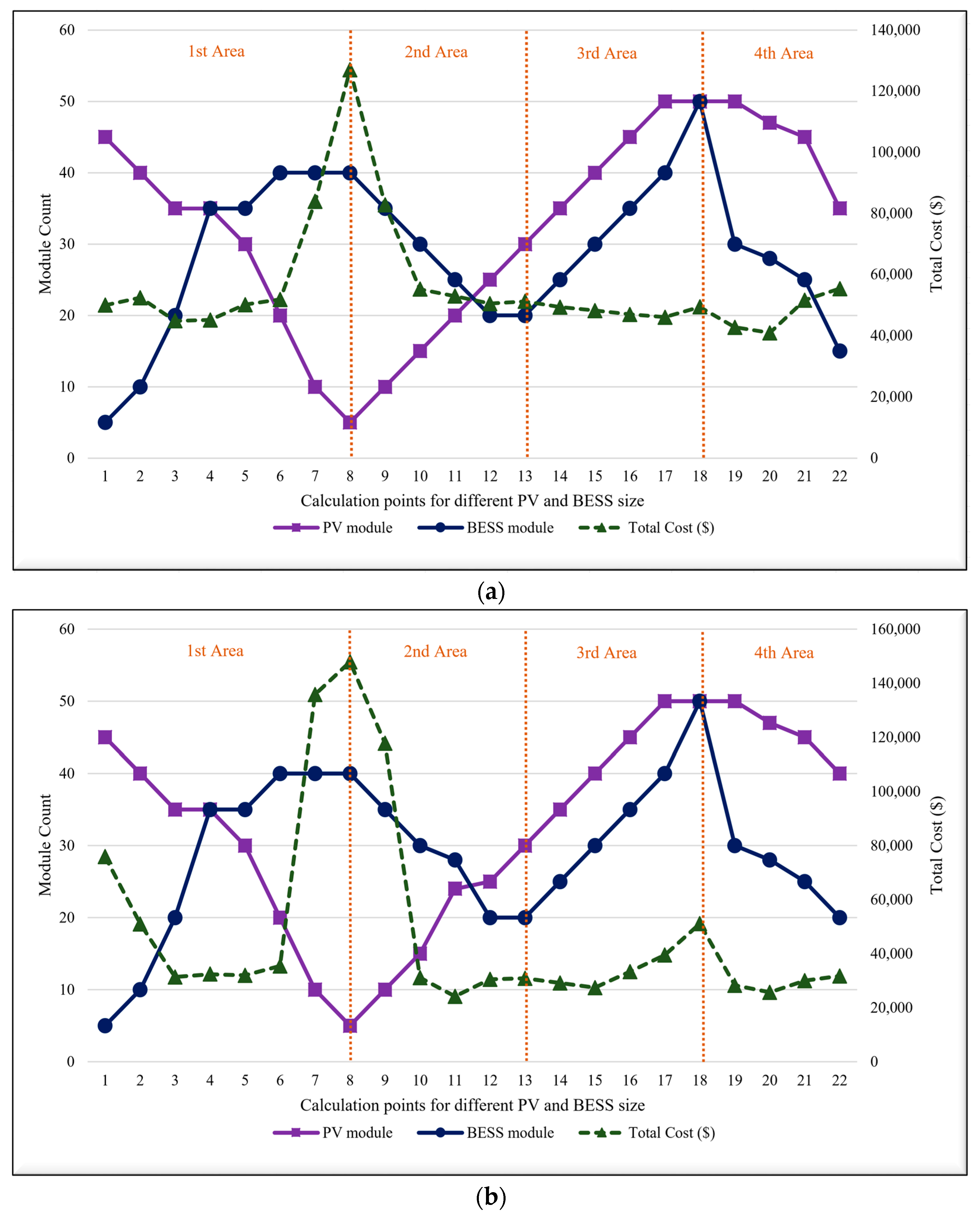 Applsci 12 08247 g007 550