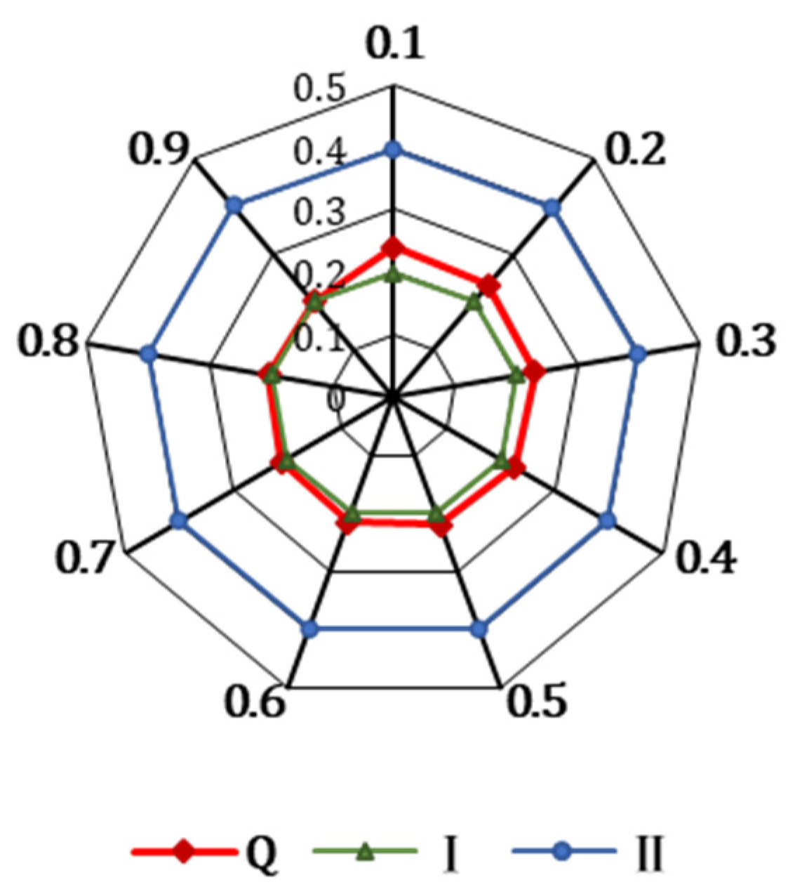 Applsci 12 08249 g006