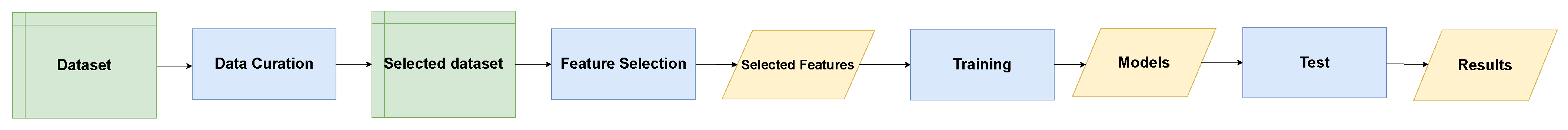 Applsci 12 08251 g001