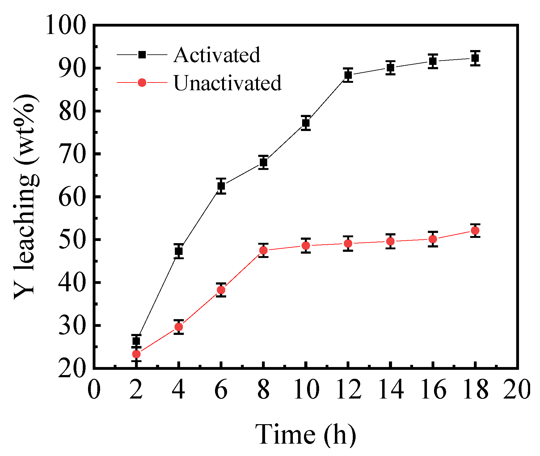 Applsci 12 08253 g005 Applsci 12 08253 g005