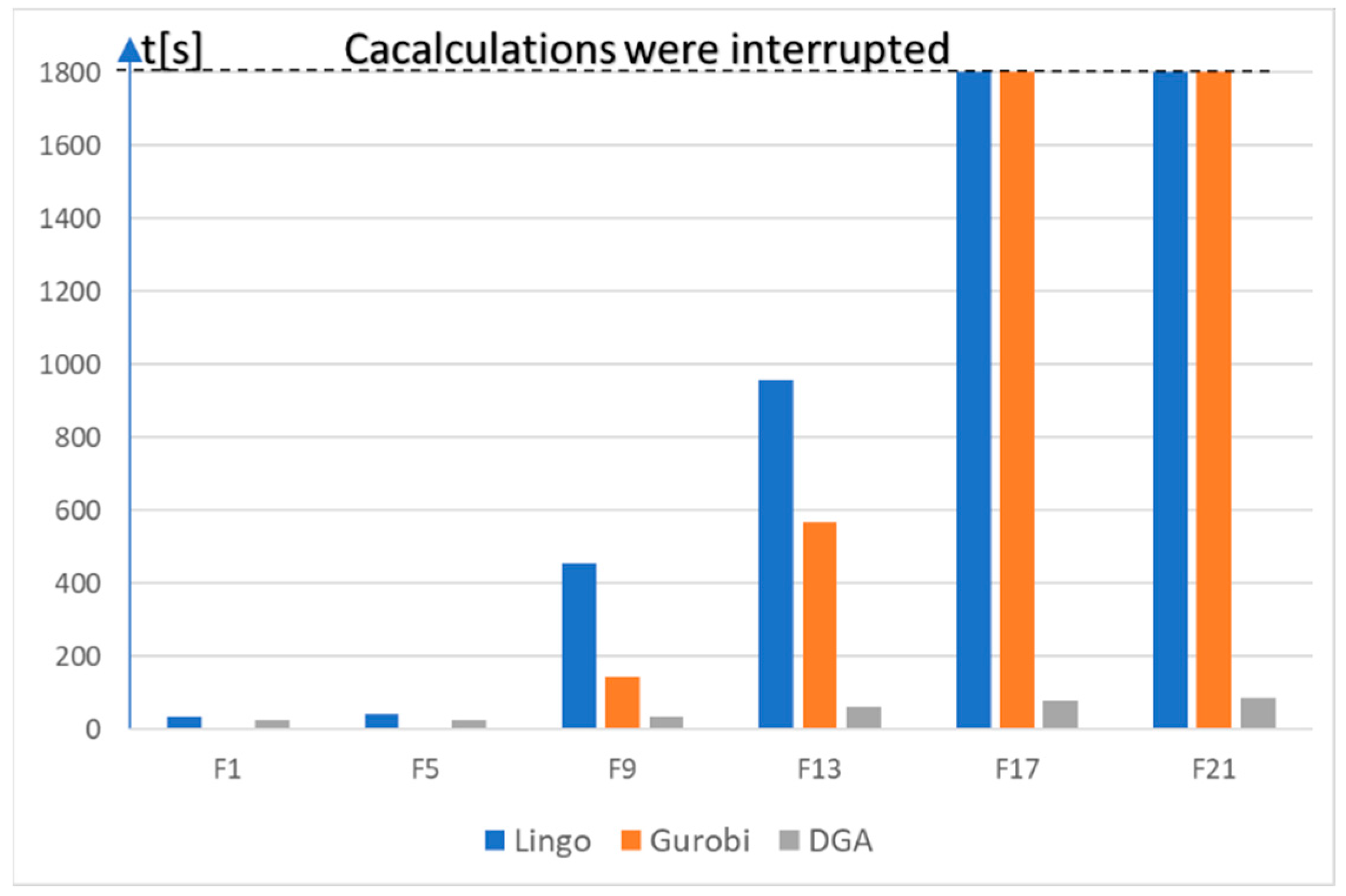 Applsci 12 08255 g004