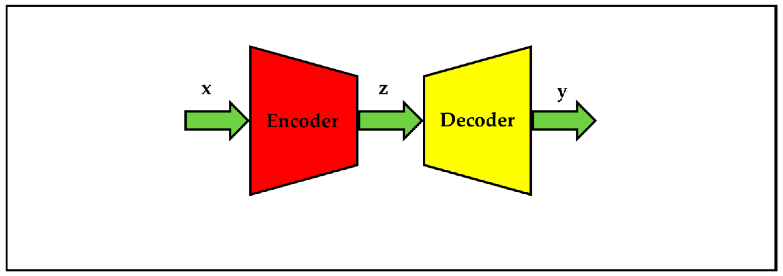 Applsci 12 08256 g002 550