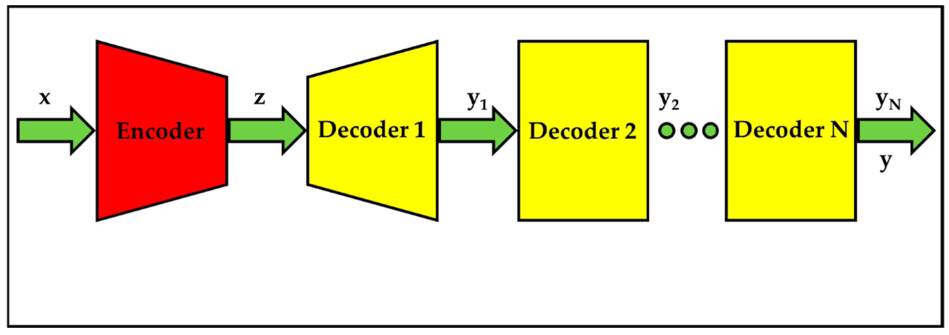 Applsci 12 08256 g003 550