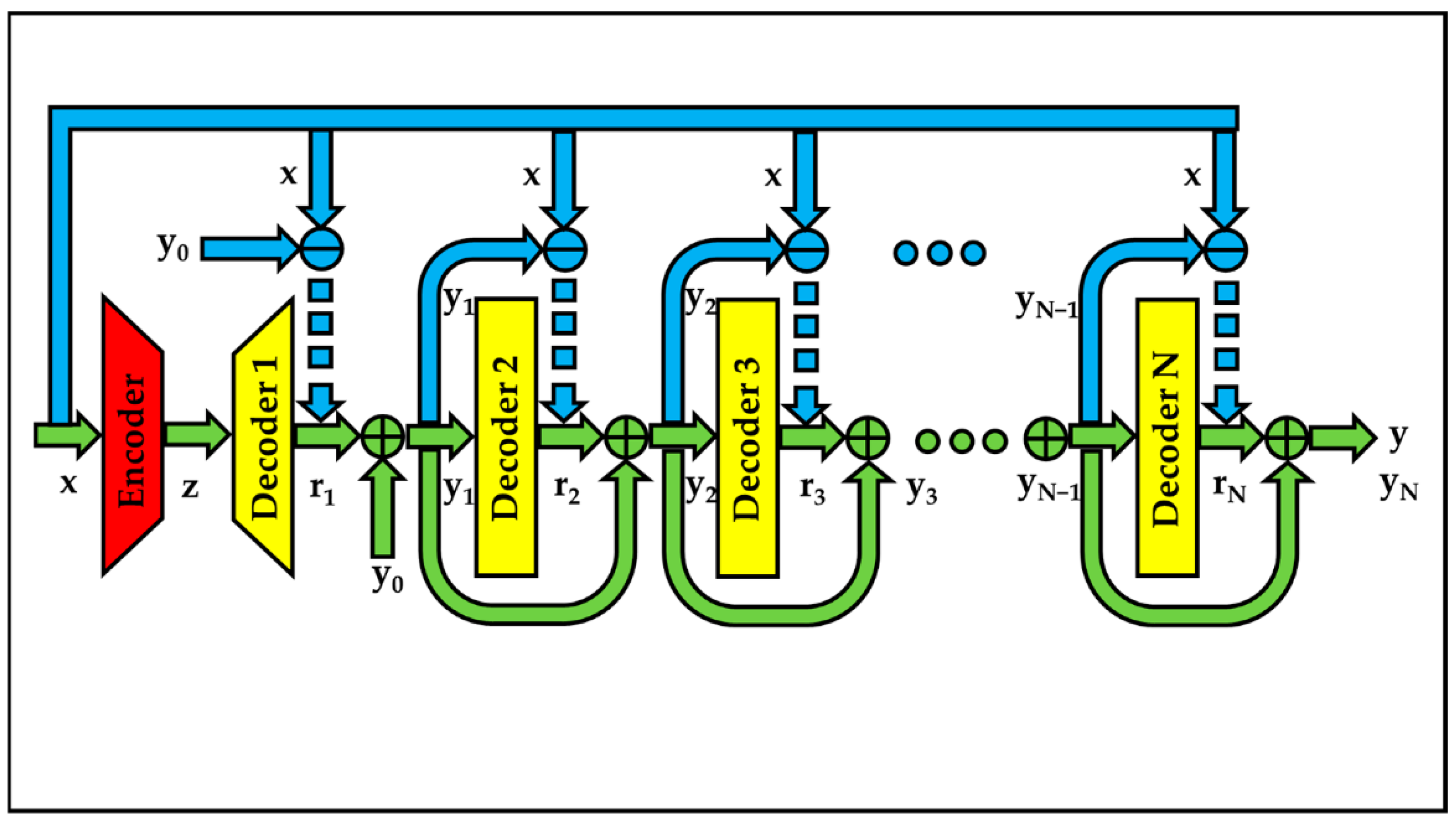 Applied Sciences | Free Full-Text | Serial Decoders-Based Auto-Encoders ...