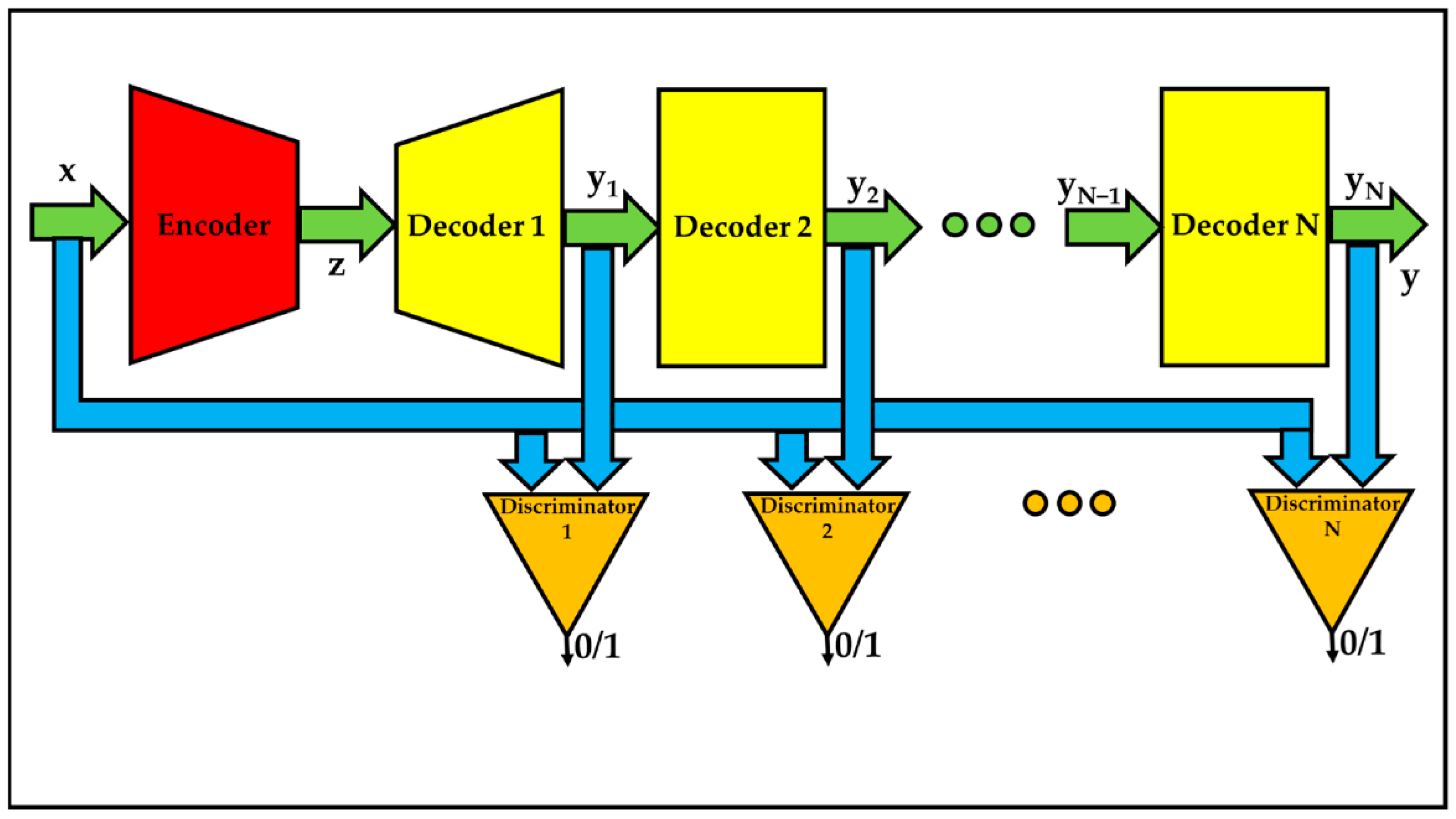 Applied Sciences | Free Full-Text | Serial Decoders-Based Auto-Encoders ...