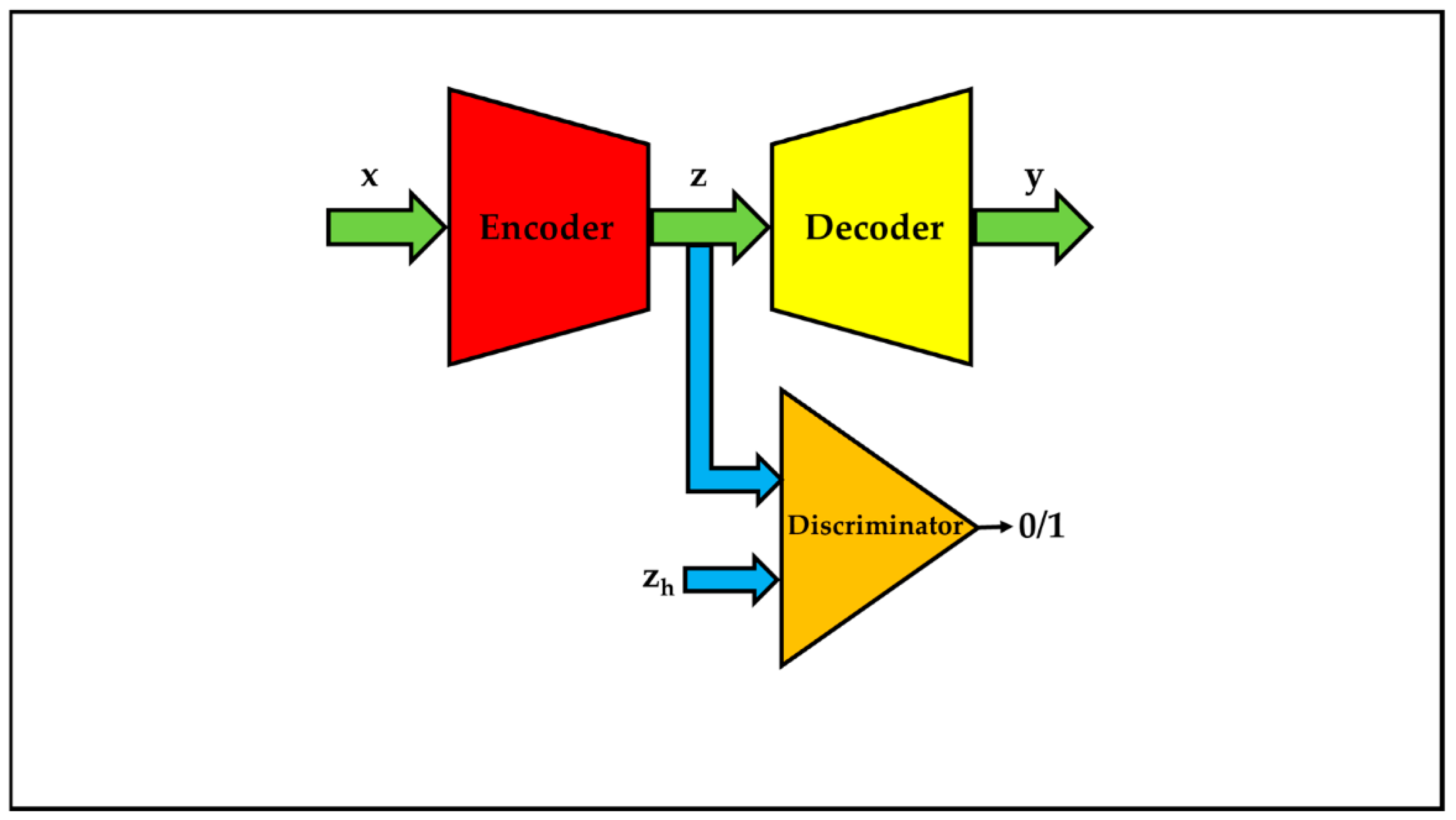 Applied Sciences | Free Full-Text | Serial Decoders-Based Auto-Encoders ...