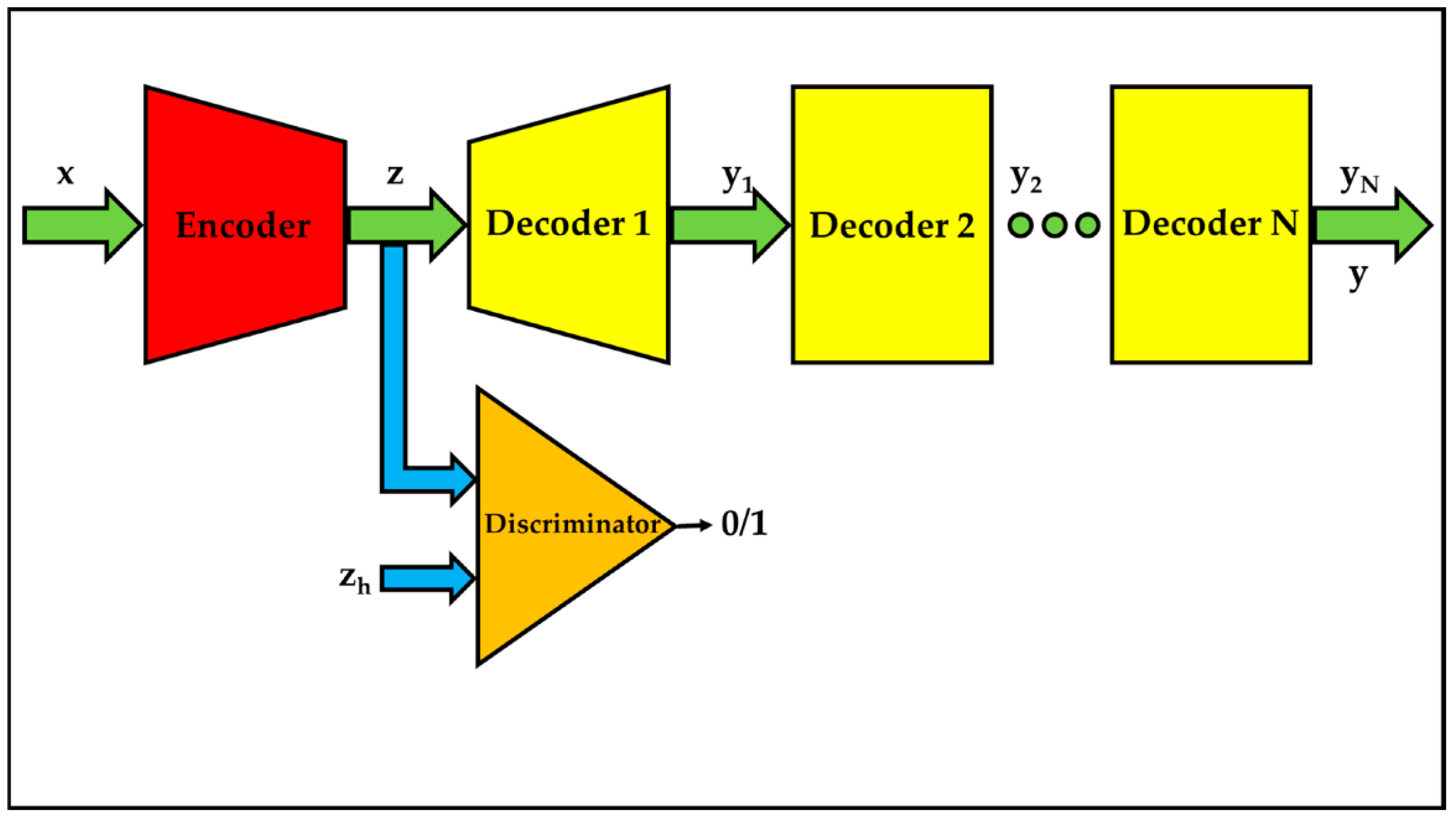 Applied Sciences | Free Full-Text | Serial Decoders-Based Auto-Encoders ...