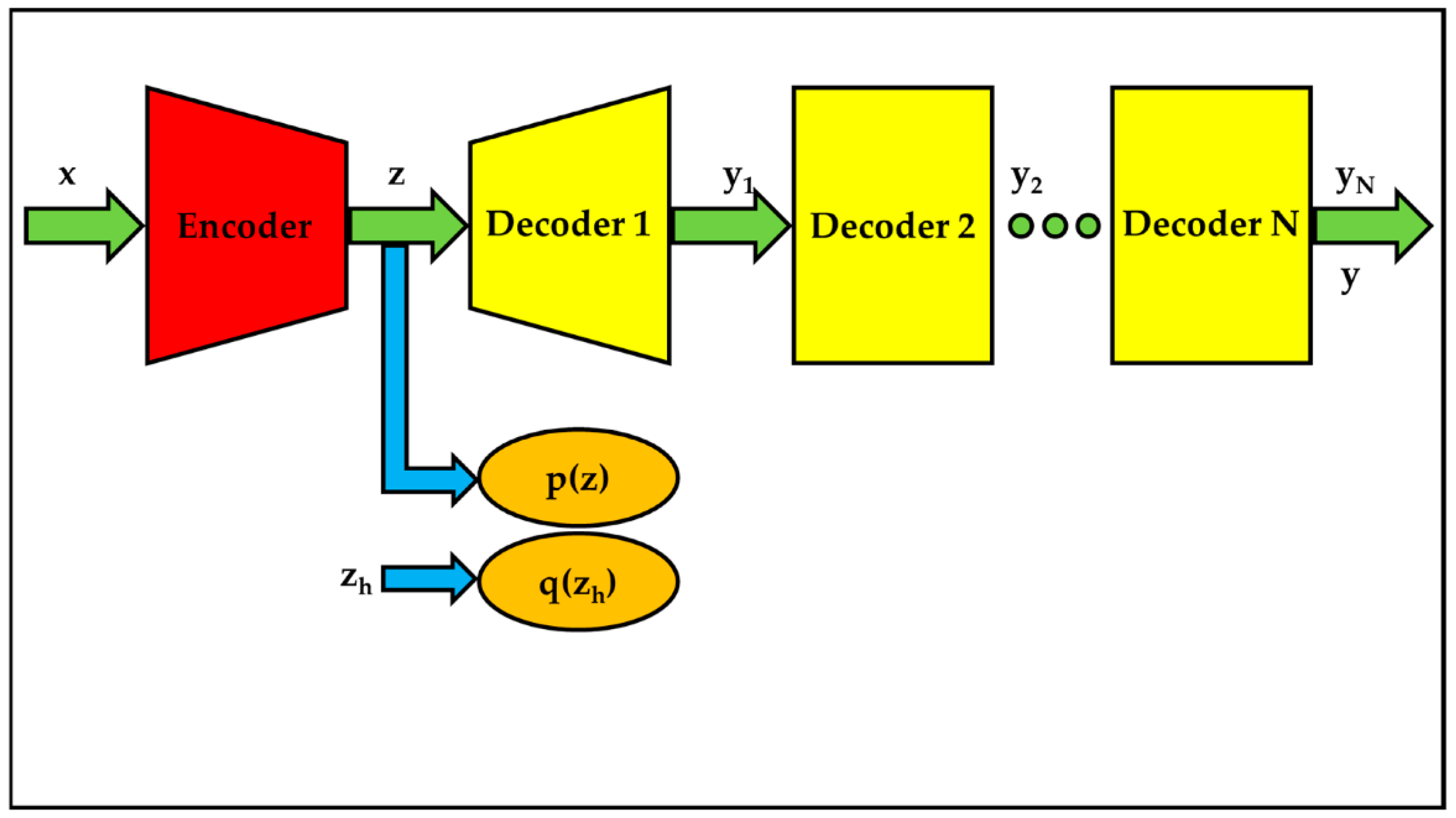 Applied Sciences | Free Full-Text | Serial Decoders-Based Auto-Encoders ...