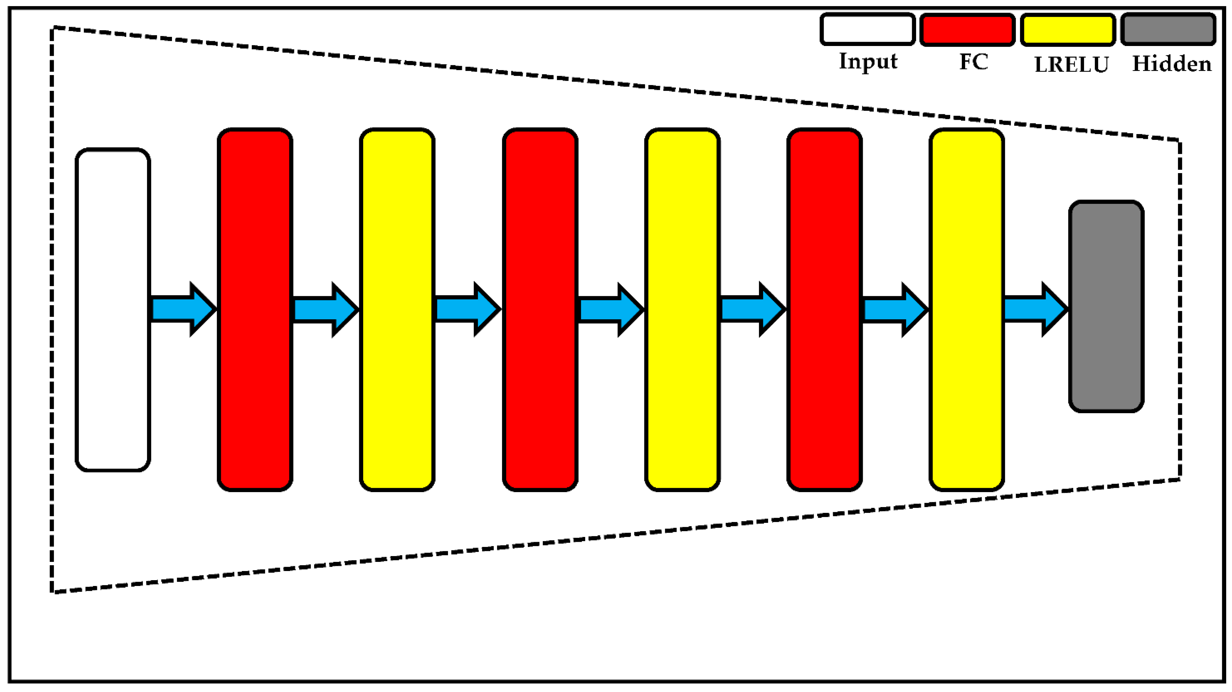 Applied Sciences | Free Full-Text | Serial Decoders-Based Auto-Encoders ...