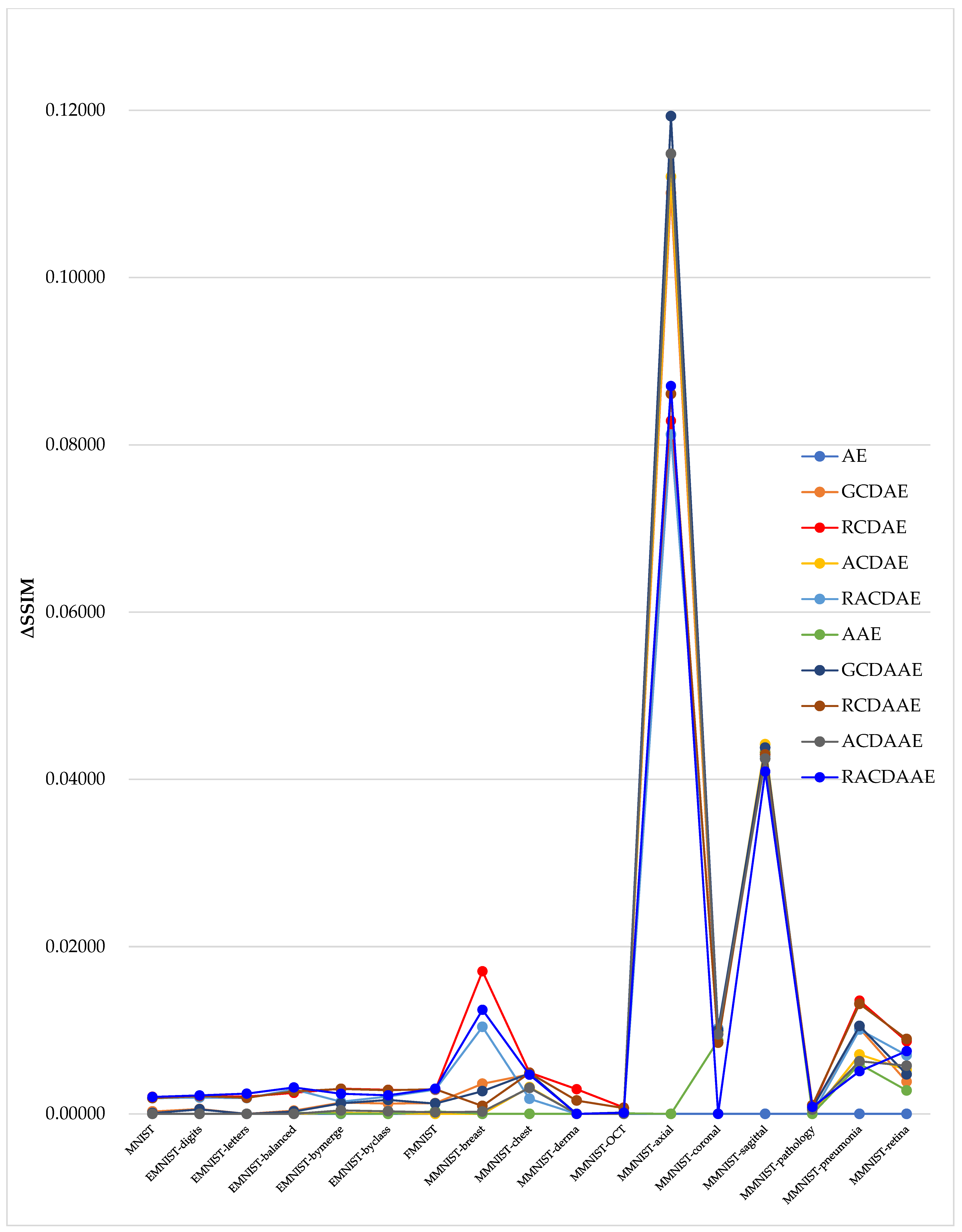 Applsci 12 08256 g015 550