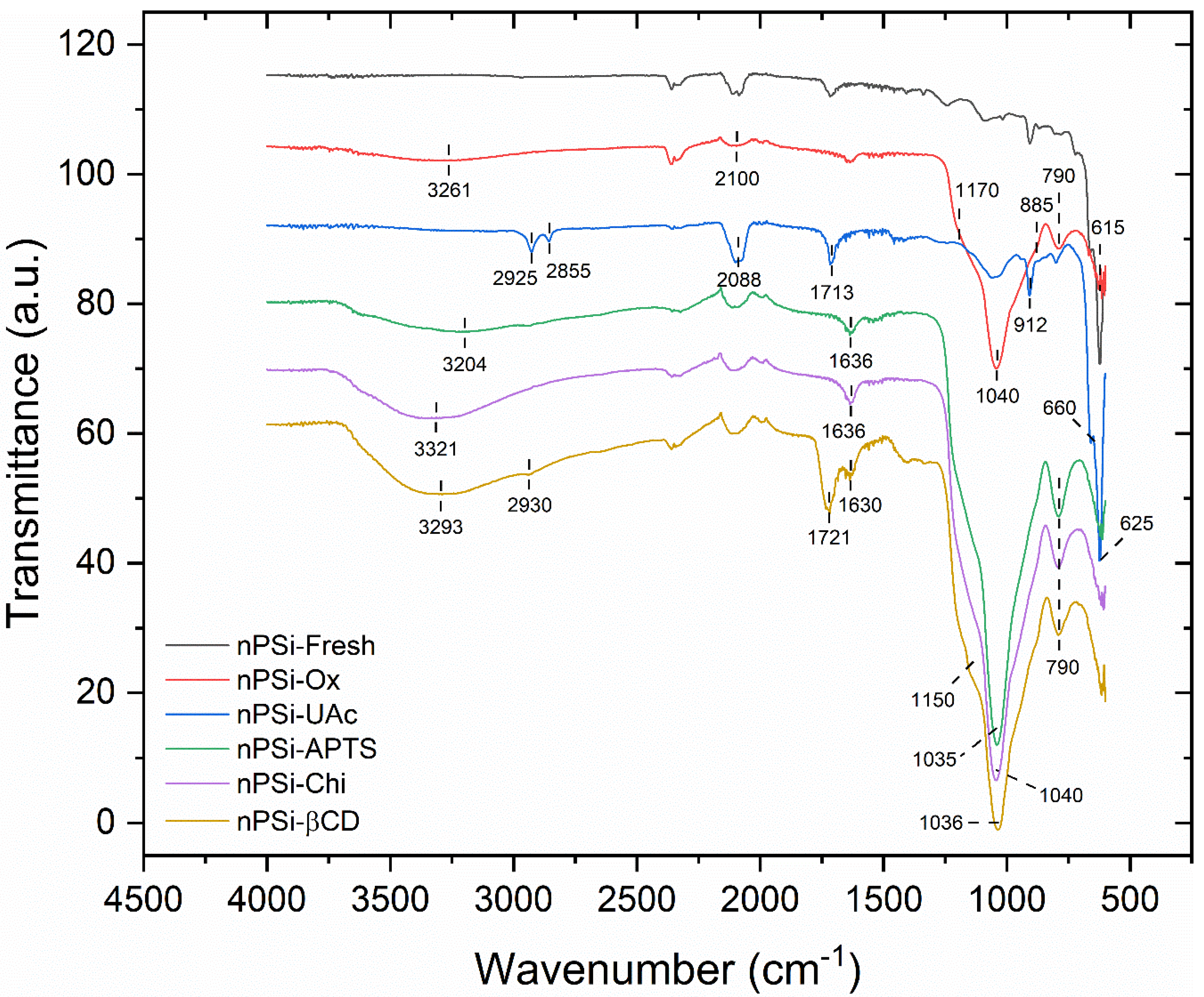 Applsci 12 08258 g004 550
