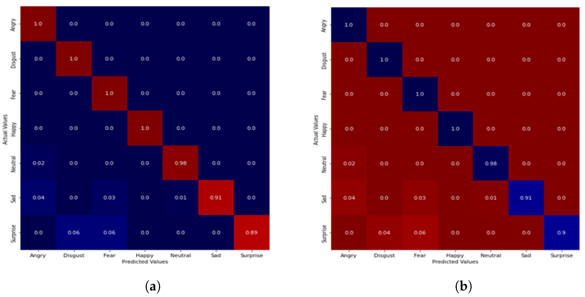 Applsci 12 08265 g004