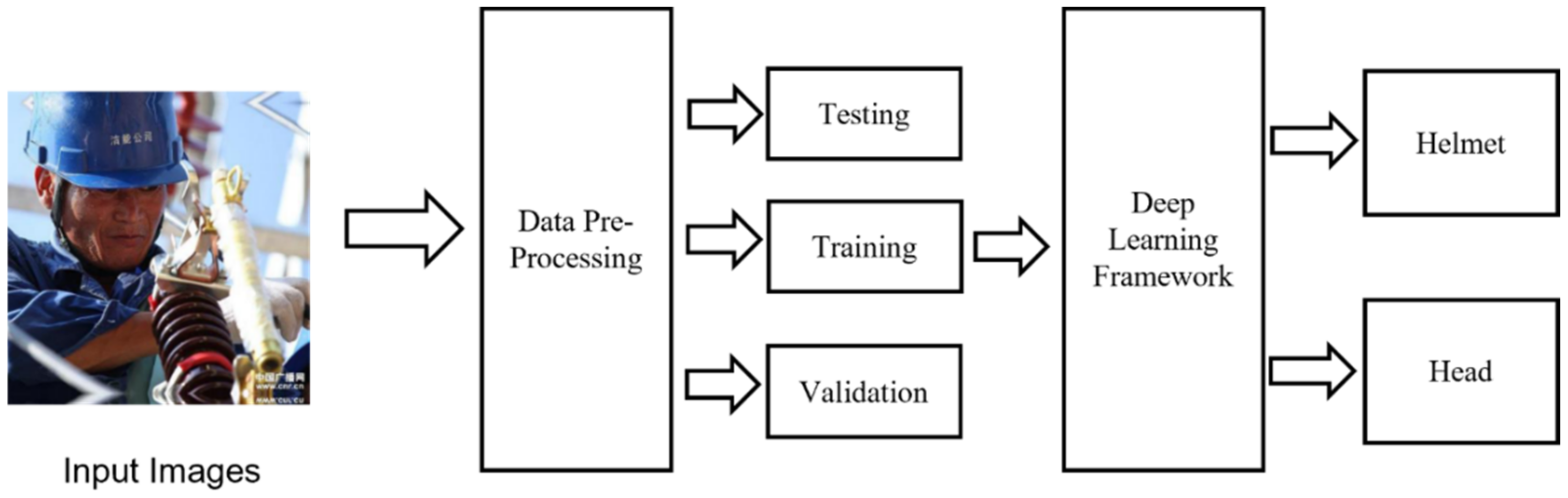 Deep Learning-Based Automatic Safety Helmet Detection System for ...