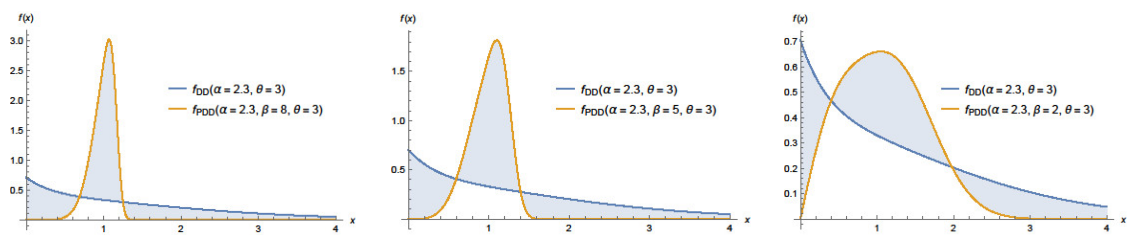 Applsci 12 08272 g003