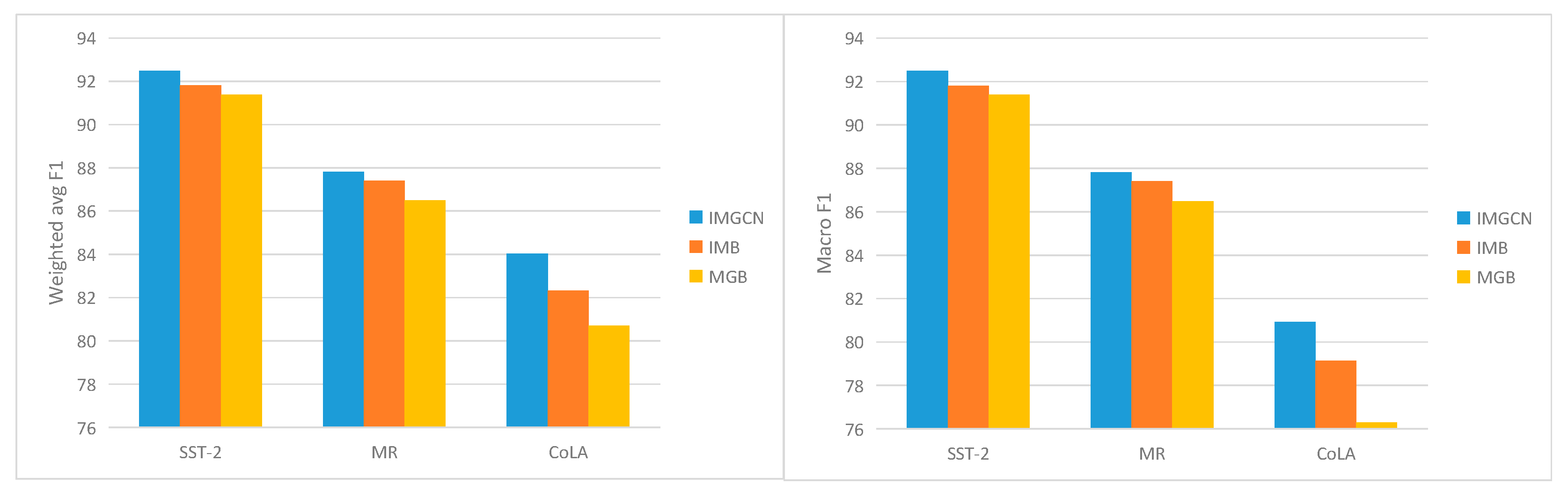 Applsci 12 08273 g005 550