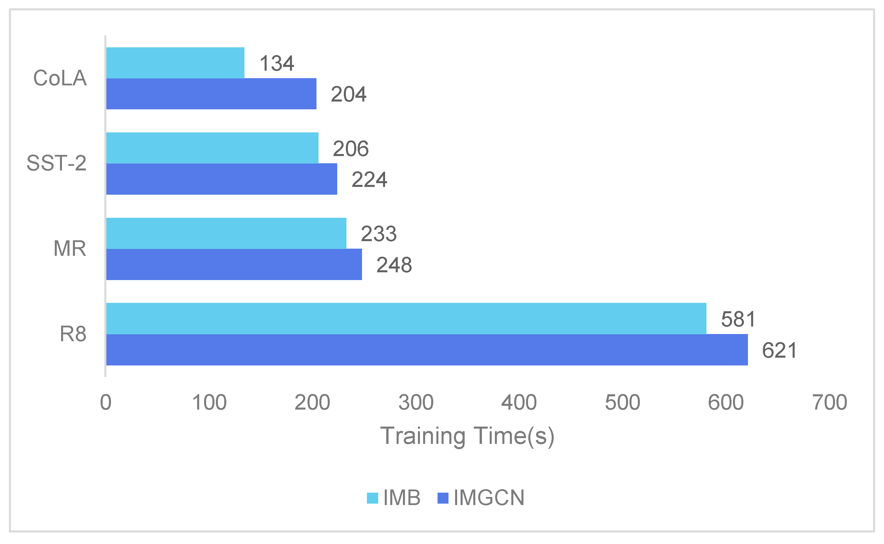 Applsci 12 08273 g006 550