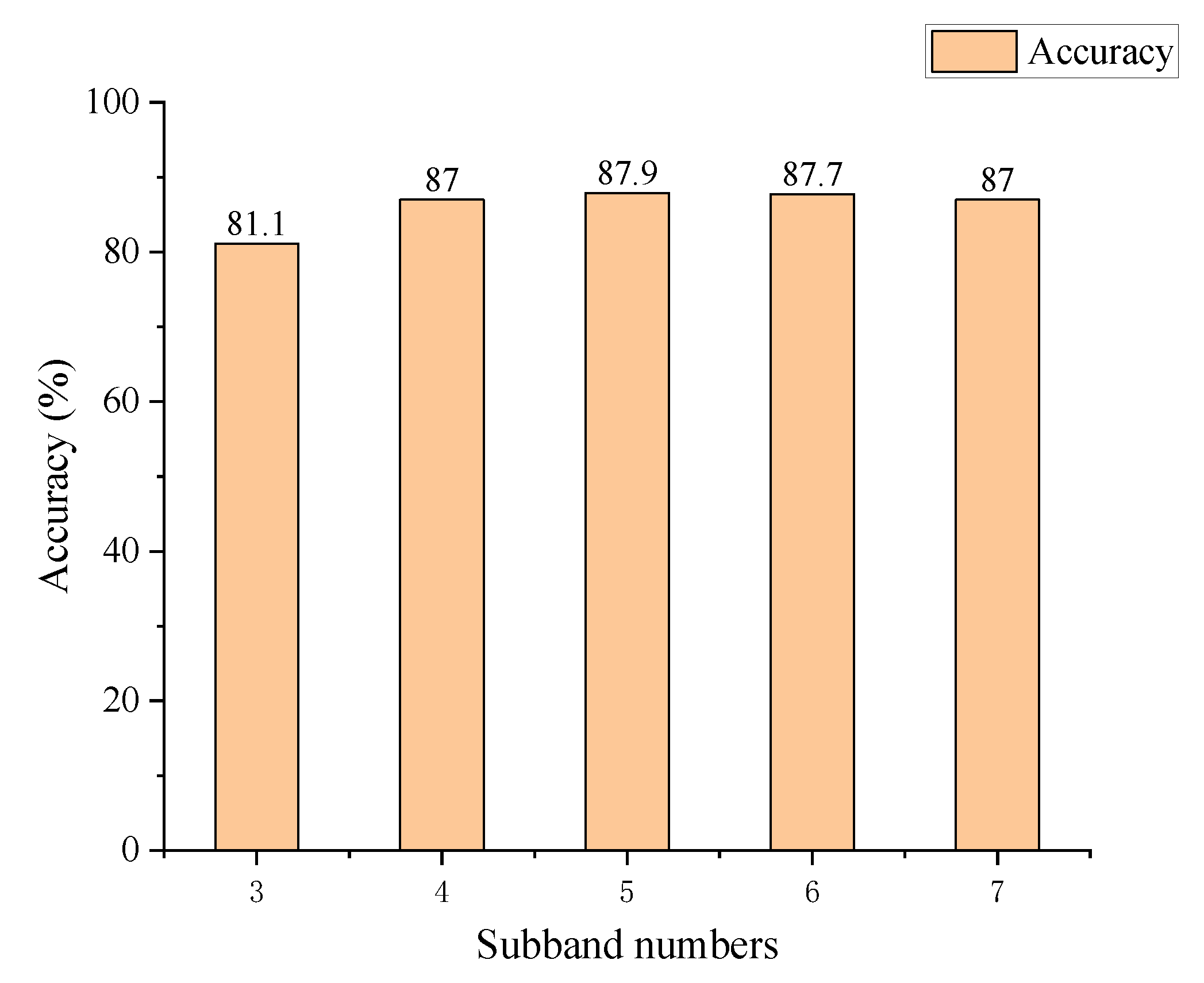 Applsci 12 08274 g006 550