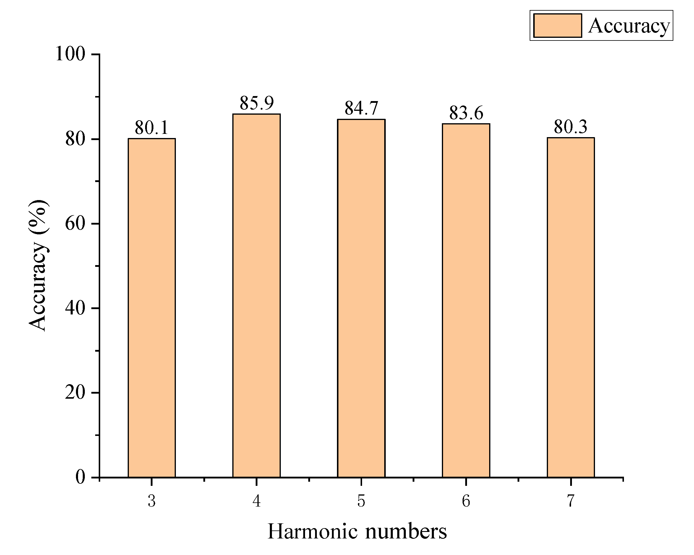Applsci 12 08274 g008 550