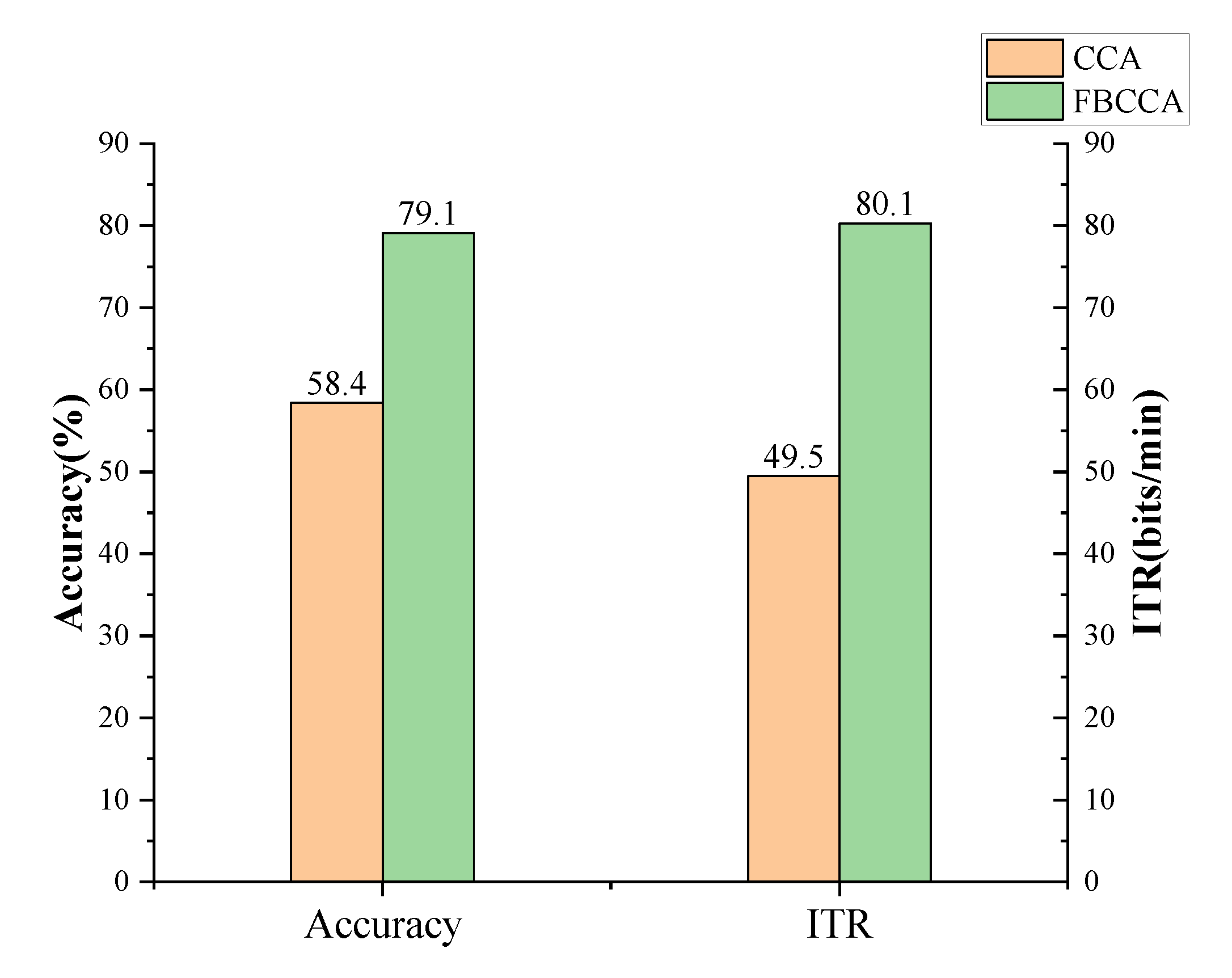 Applsci 12 08274 g009 550
