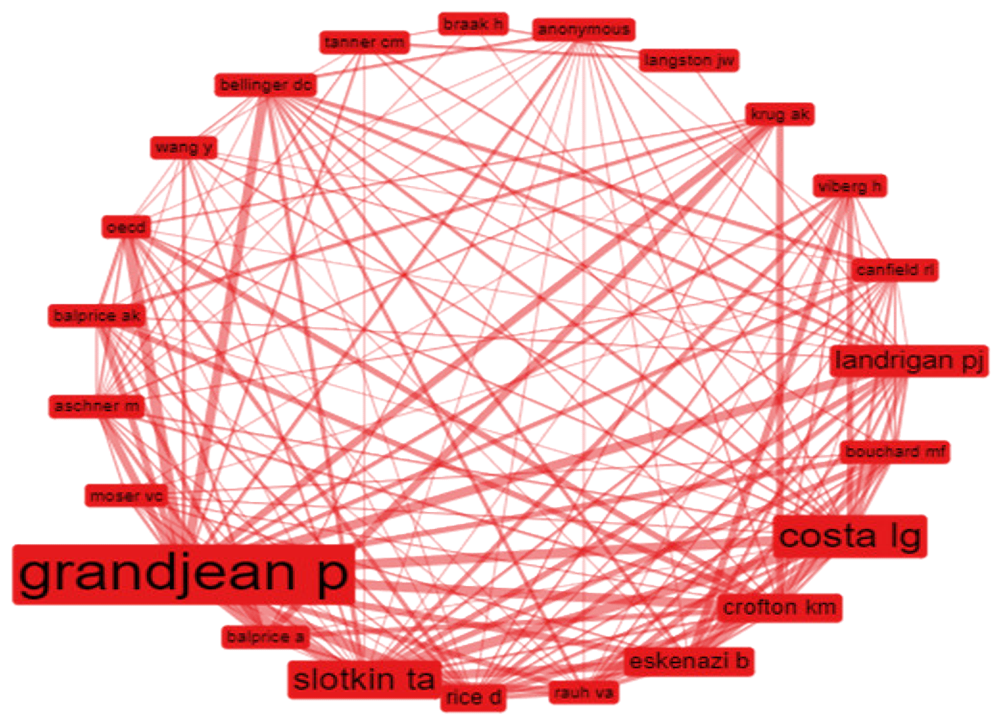 Applsci 12 08275 g005