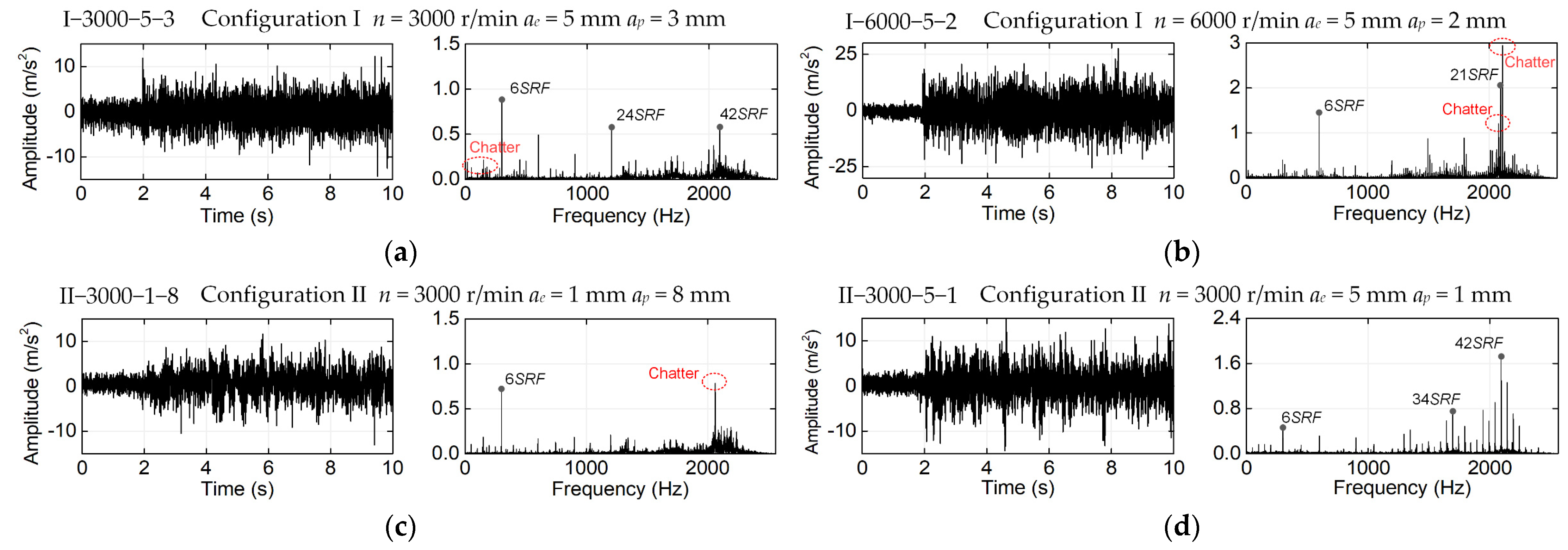 Applsci 12 08276 g004 550