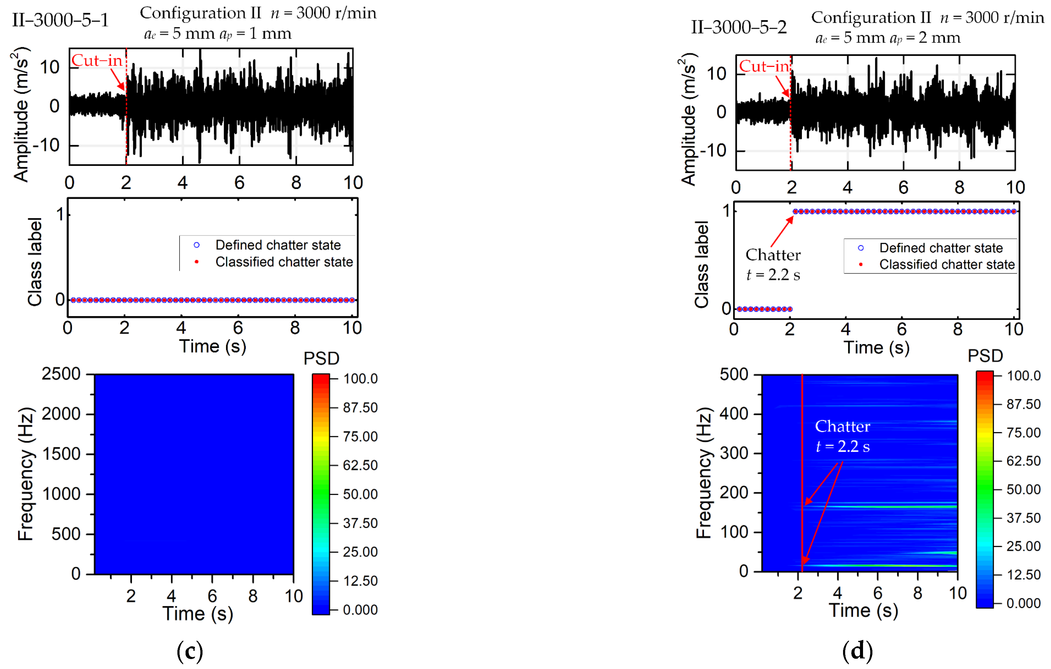 Applsci 12 08276 g009b 550