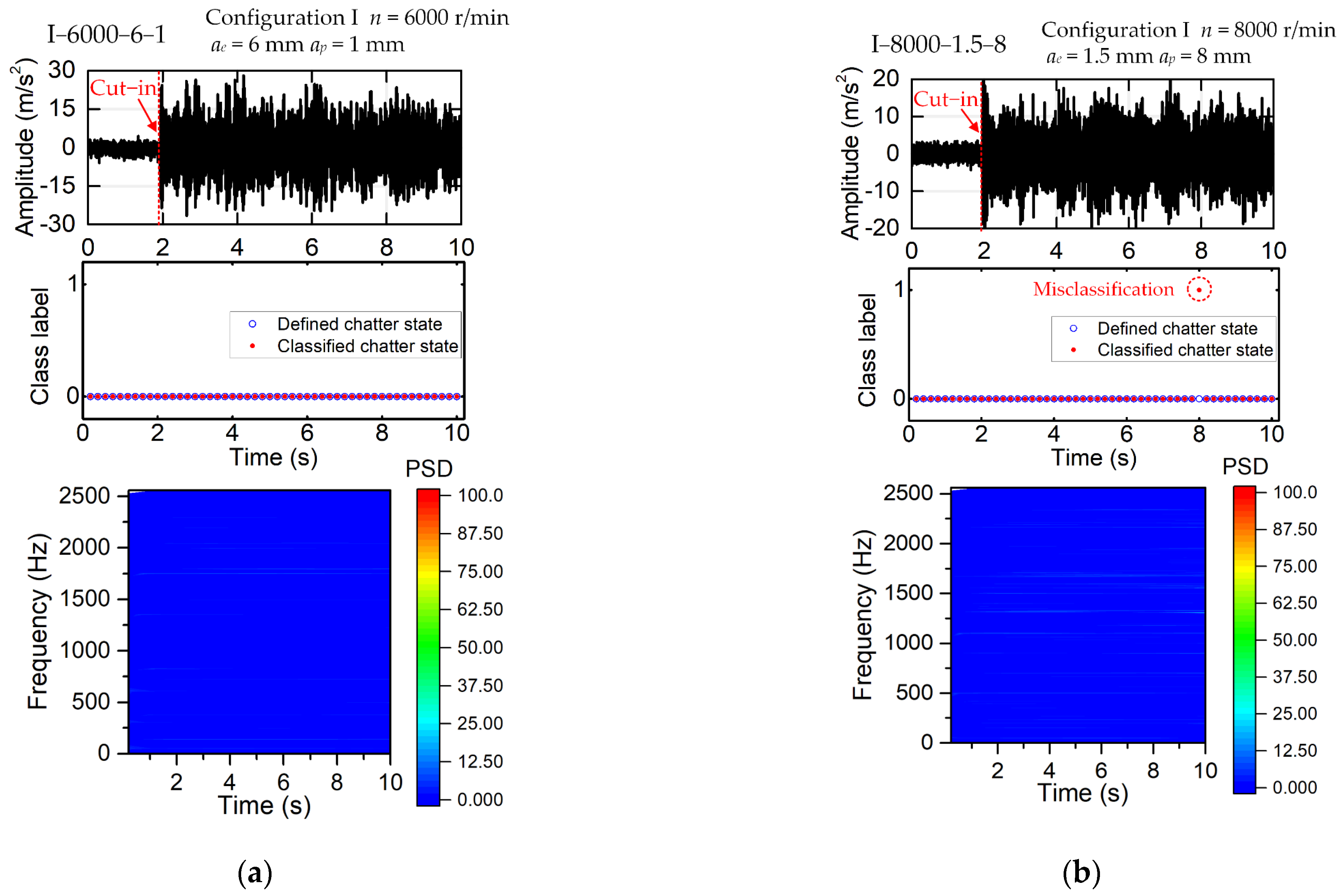 Applsci 12 08276 g010a 550