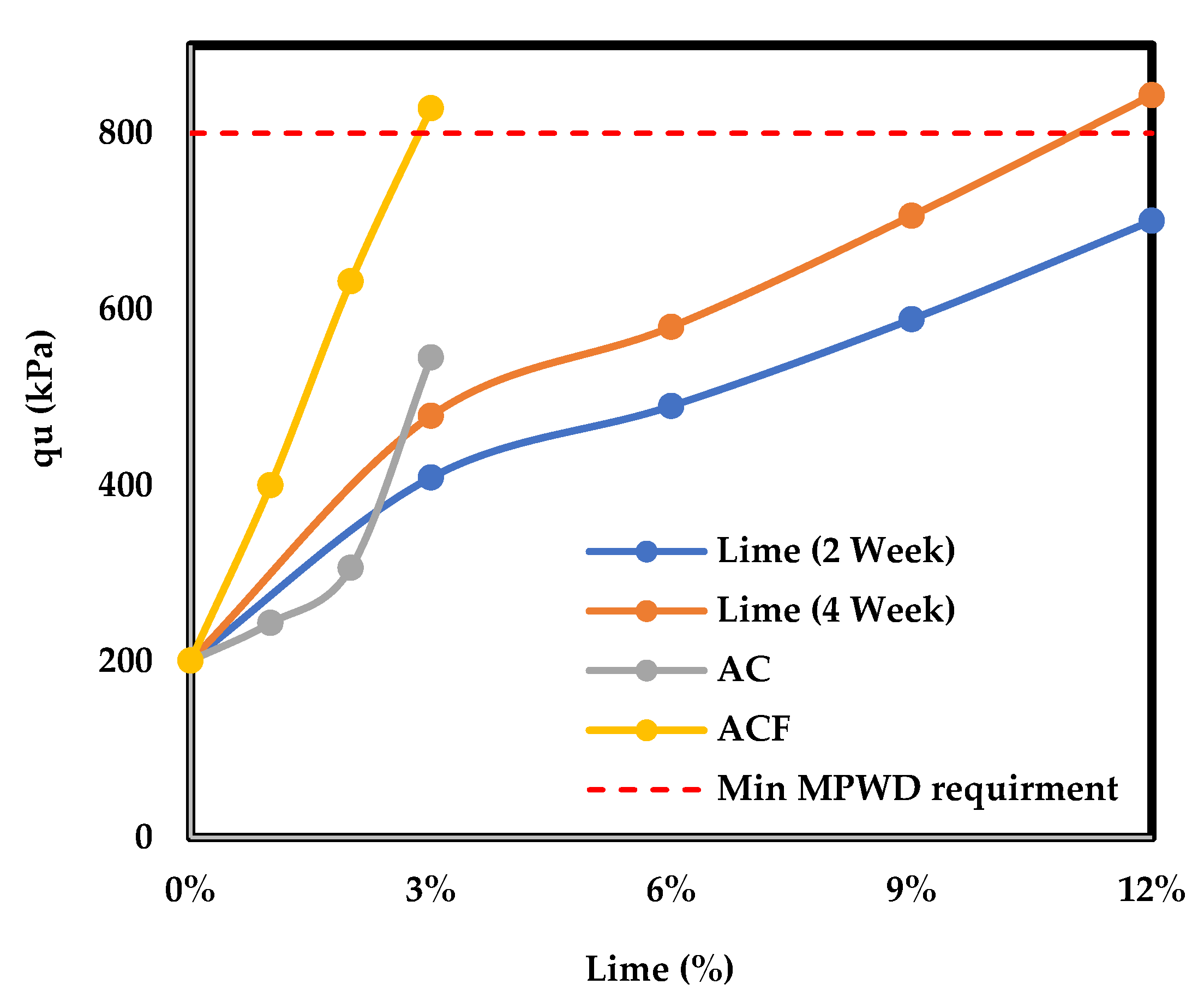 Applsci 12 08279 g007 Applsci 12 08279 g007