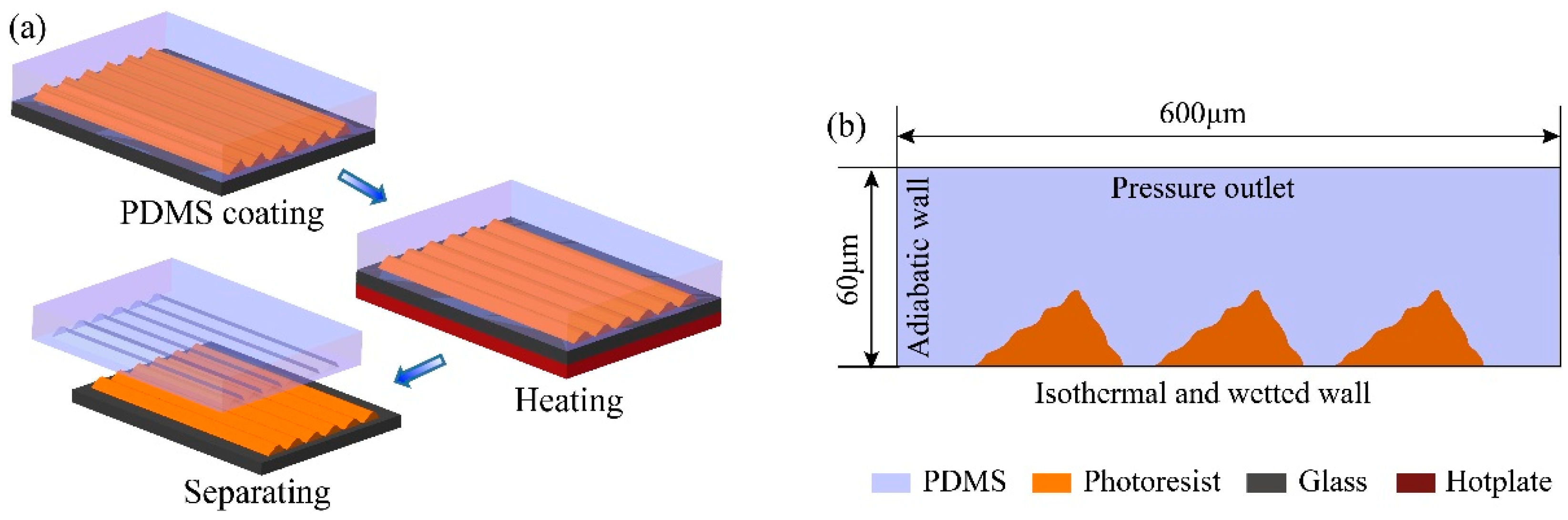 Applsci 12 08282 g001