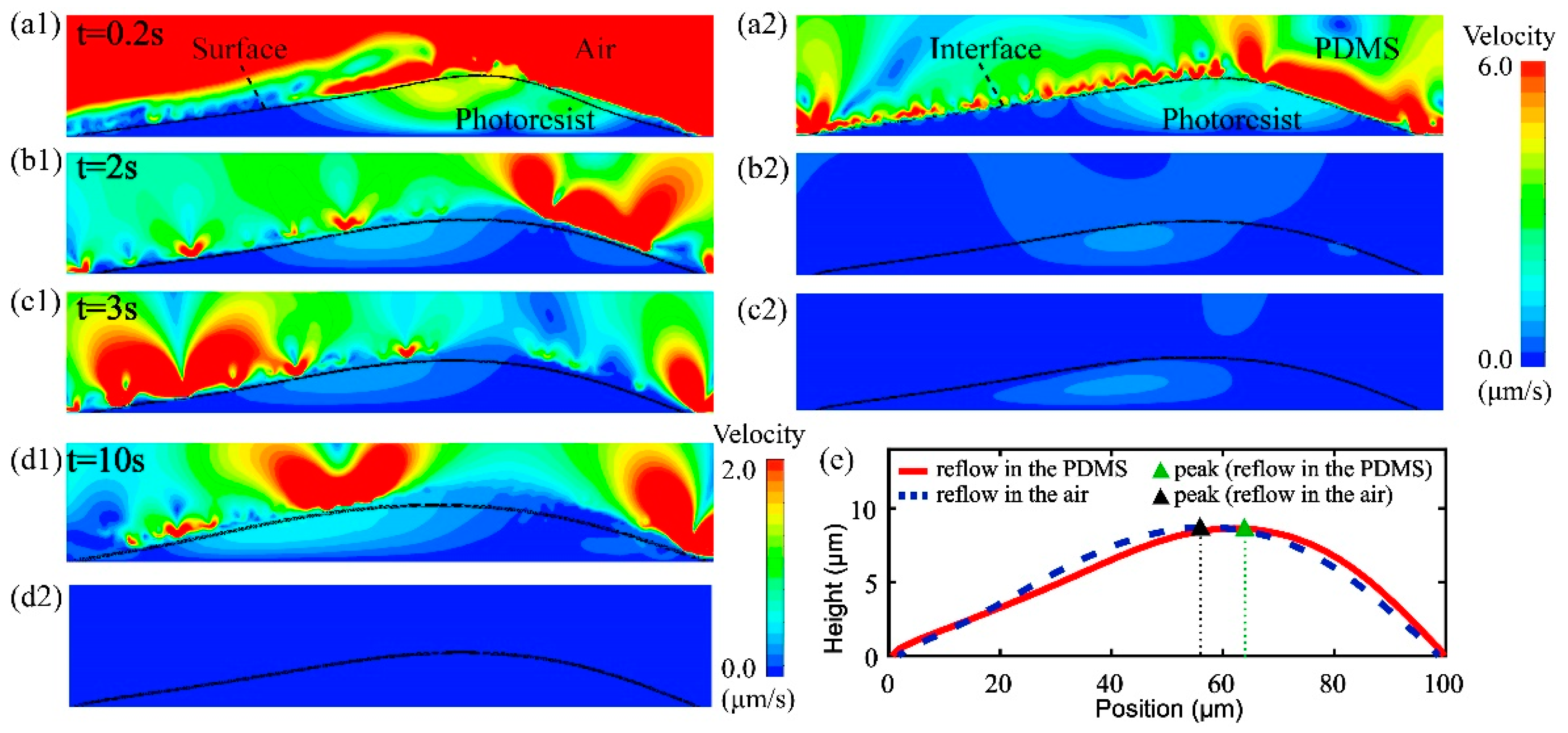 Applsci 12 08282 g005
