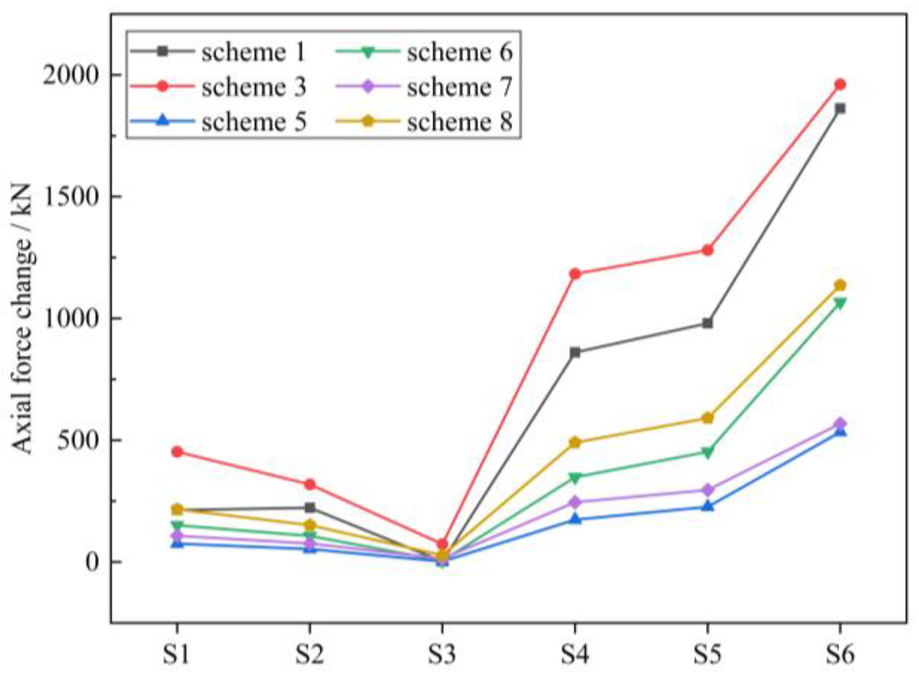 Applsci 12 08286 g007 550