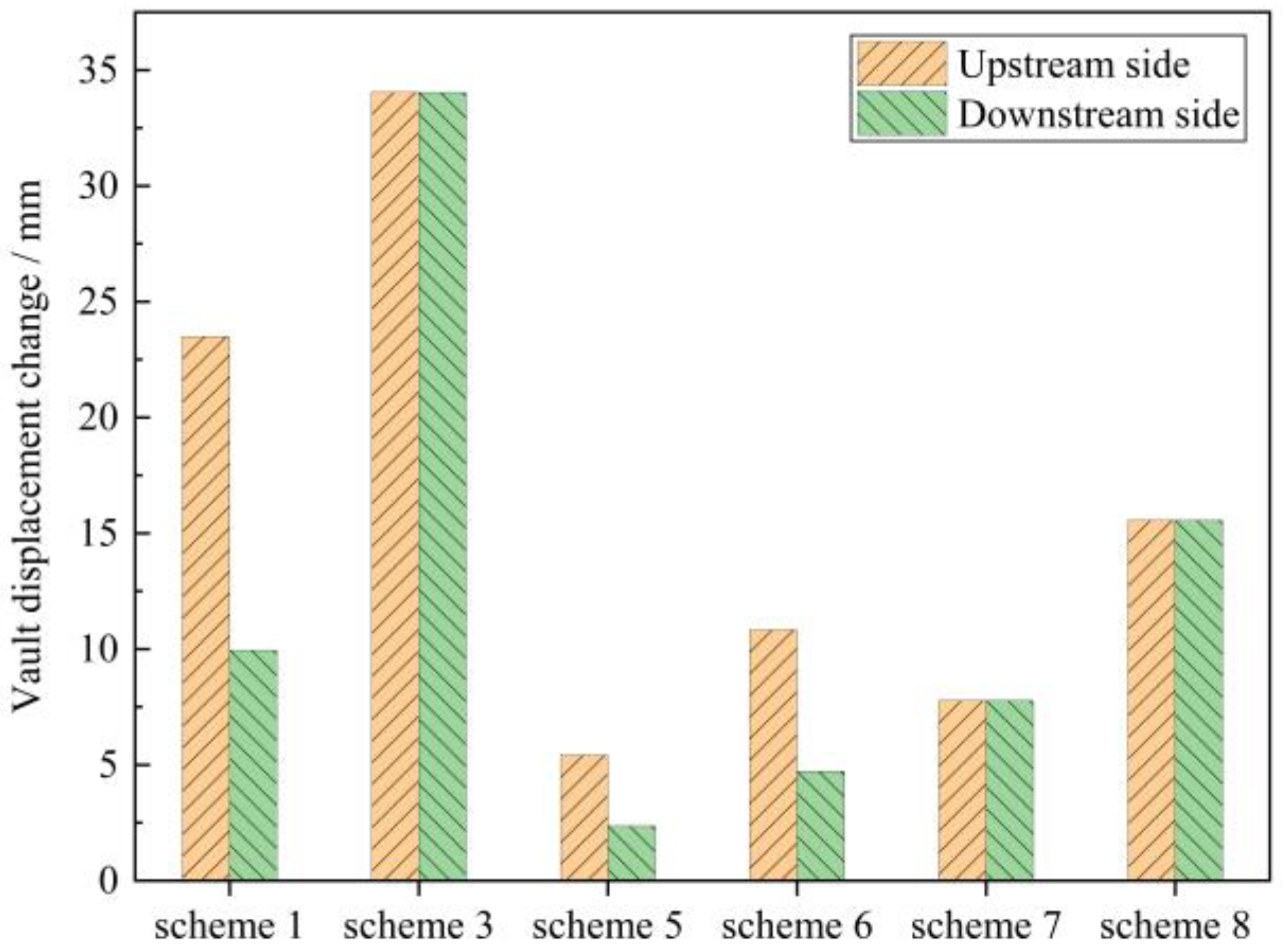 Applsci 12 08286 g009 550