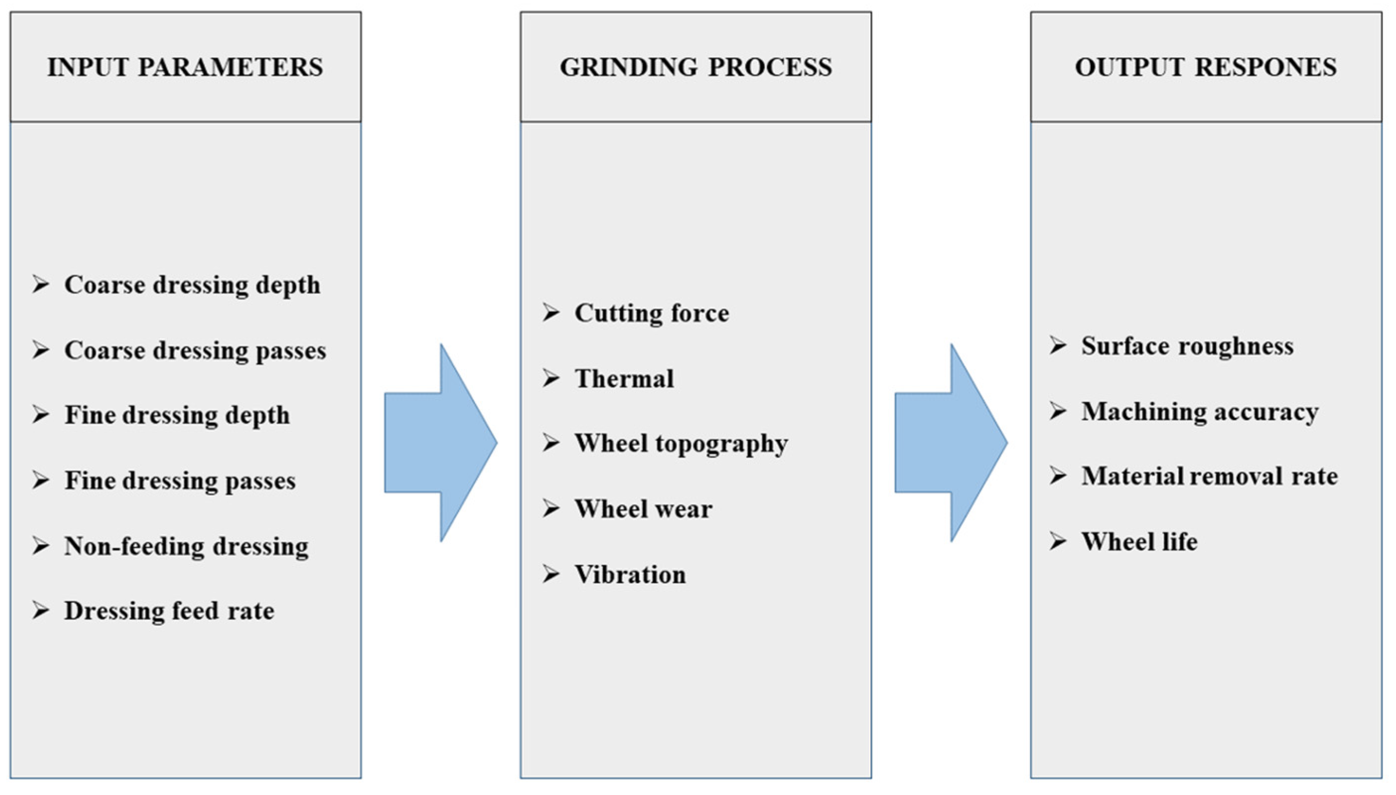 Applsci 12 08287 g001 550