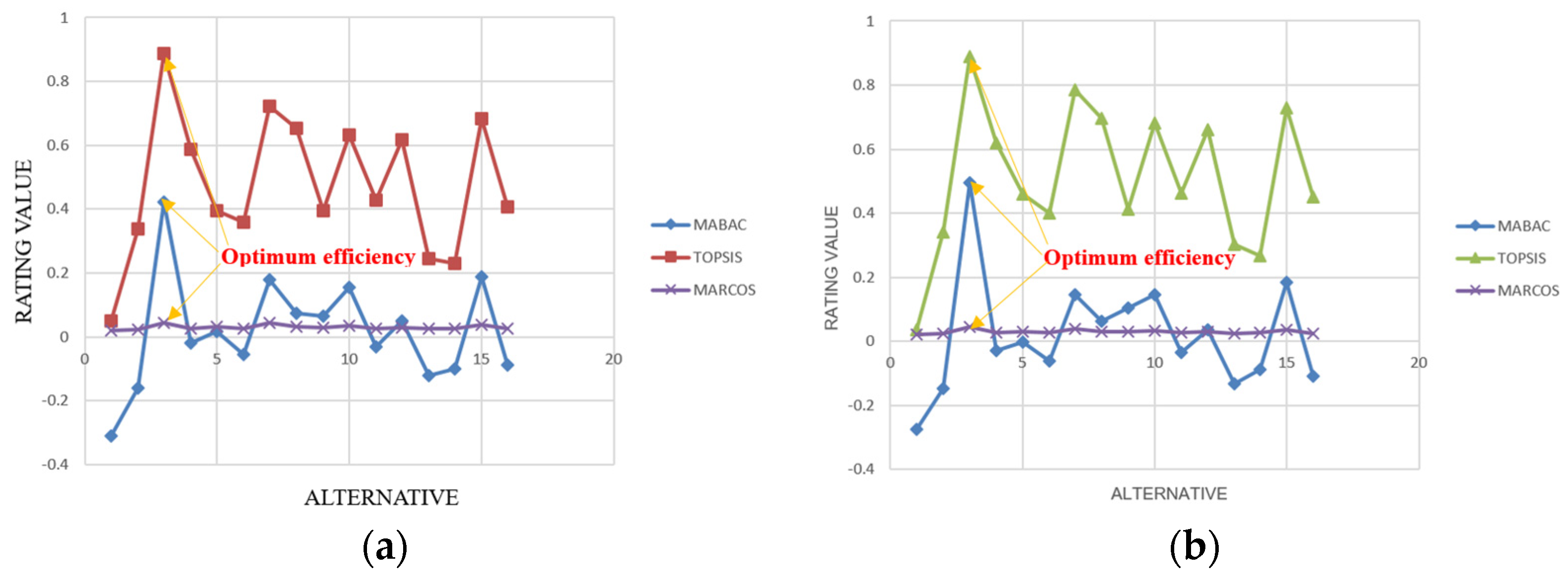 Applsci 12 08287 g004 550