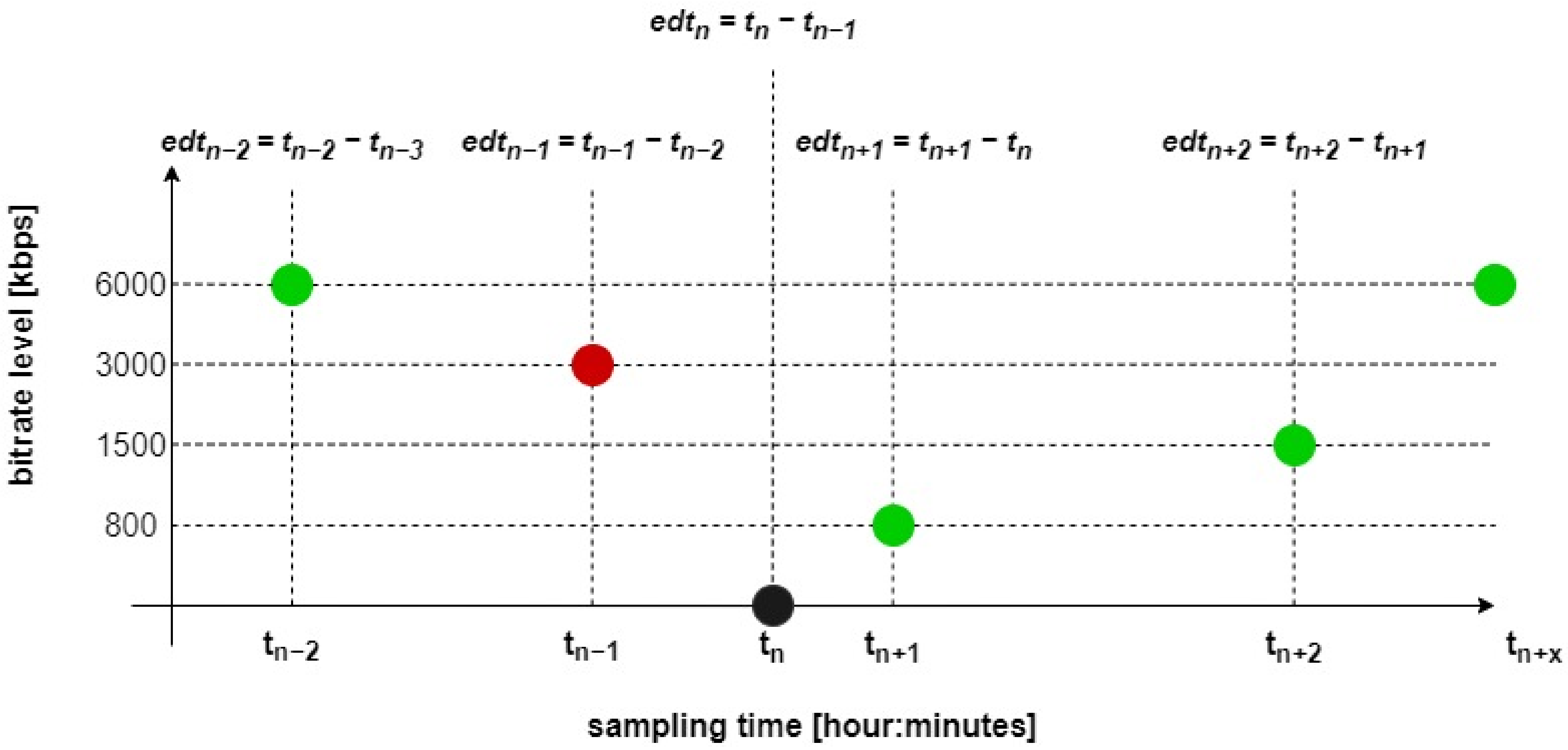 Applsci 12 08288 g005 550