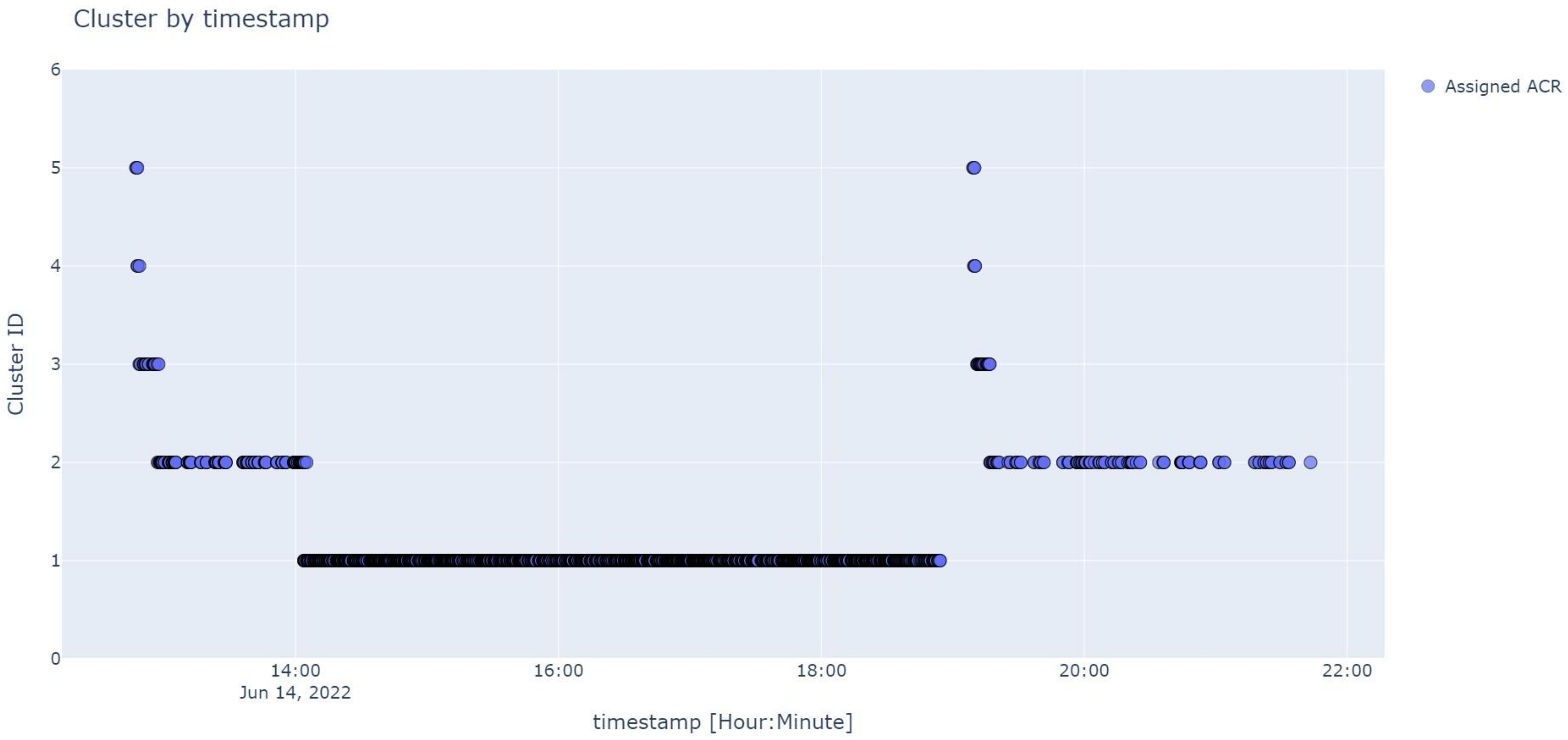 Applsci 12 08288 g010 550