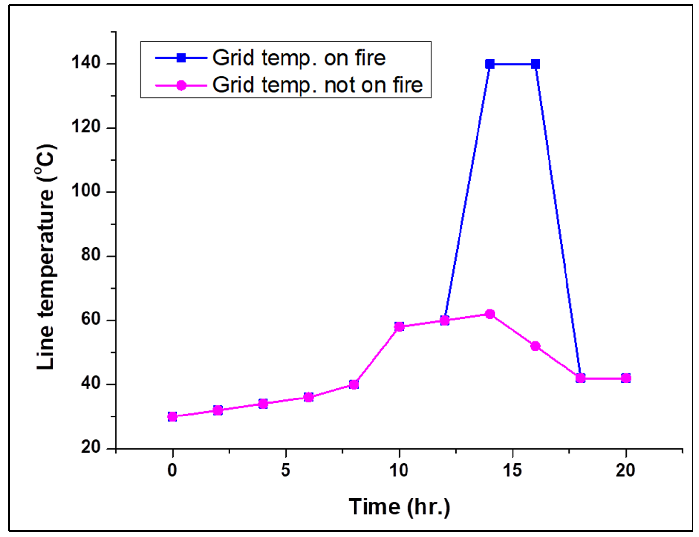 Applsci 12 08291 g007
