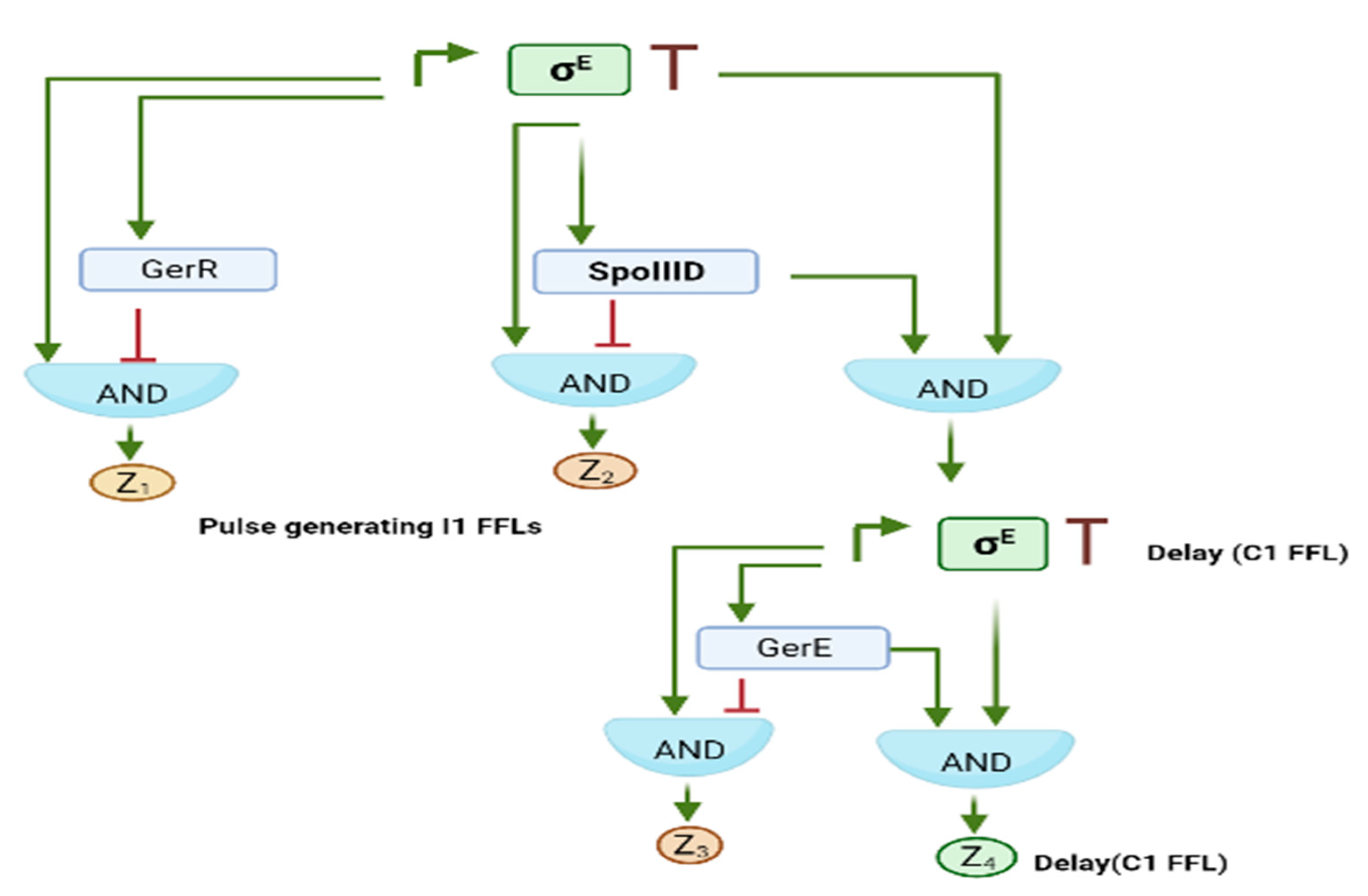 Applsci 12 08292 g009