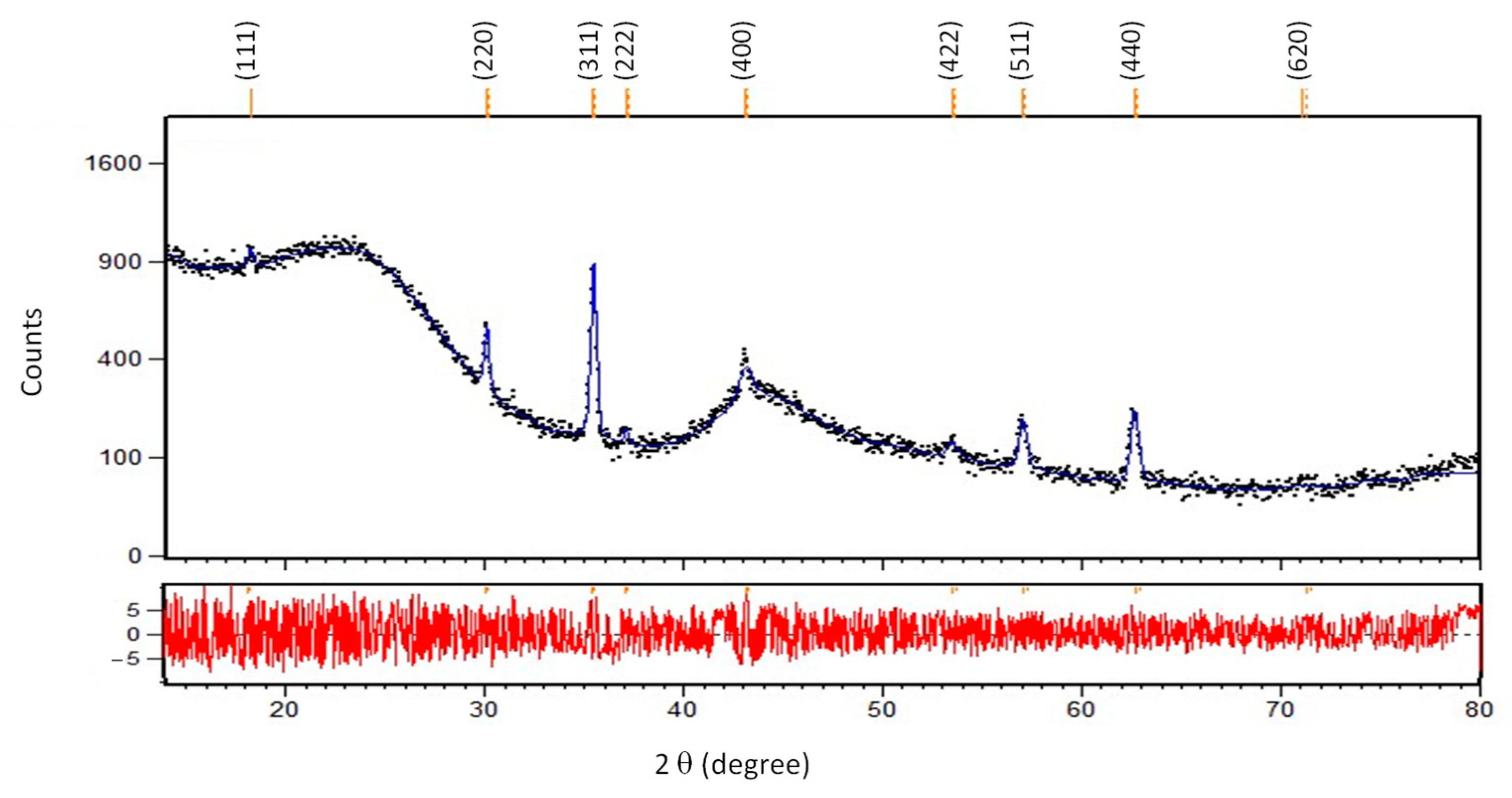 Applsci 12 08293 g004 Applsci 12 08293 g004