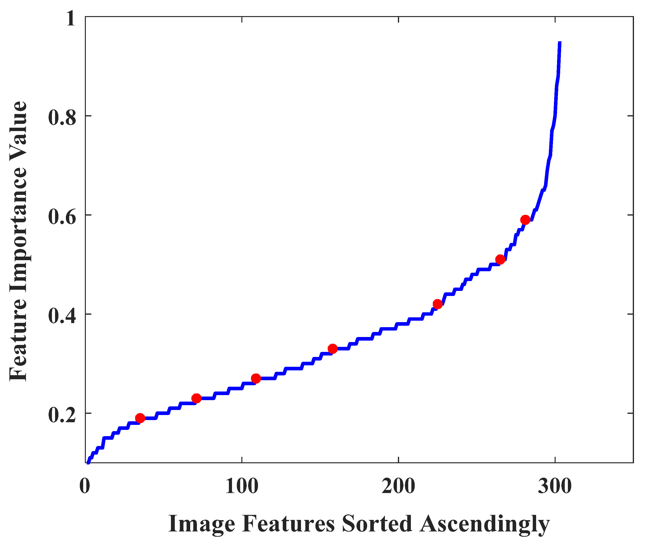 Applsci 12 08297 g003 550