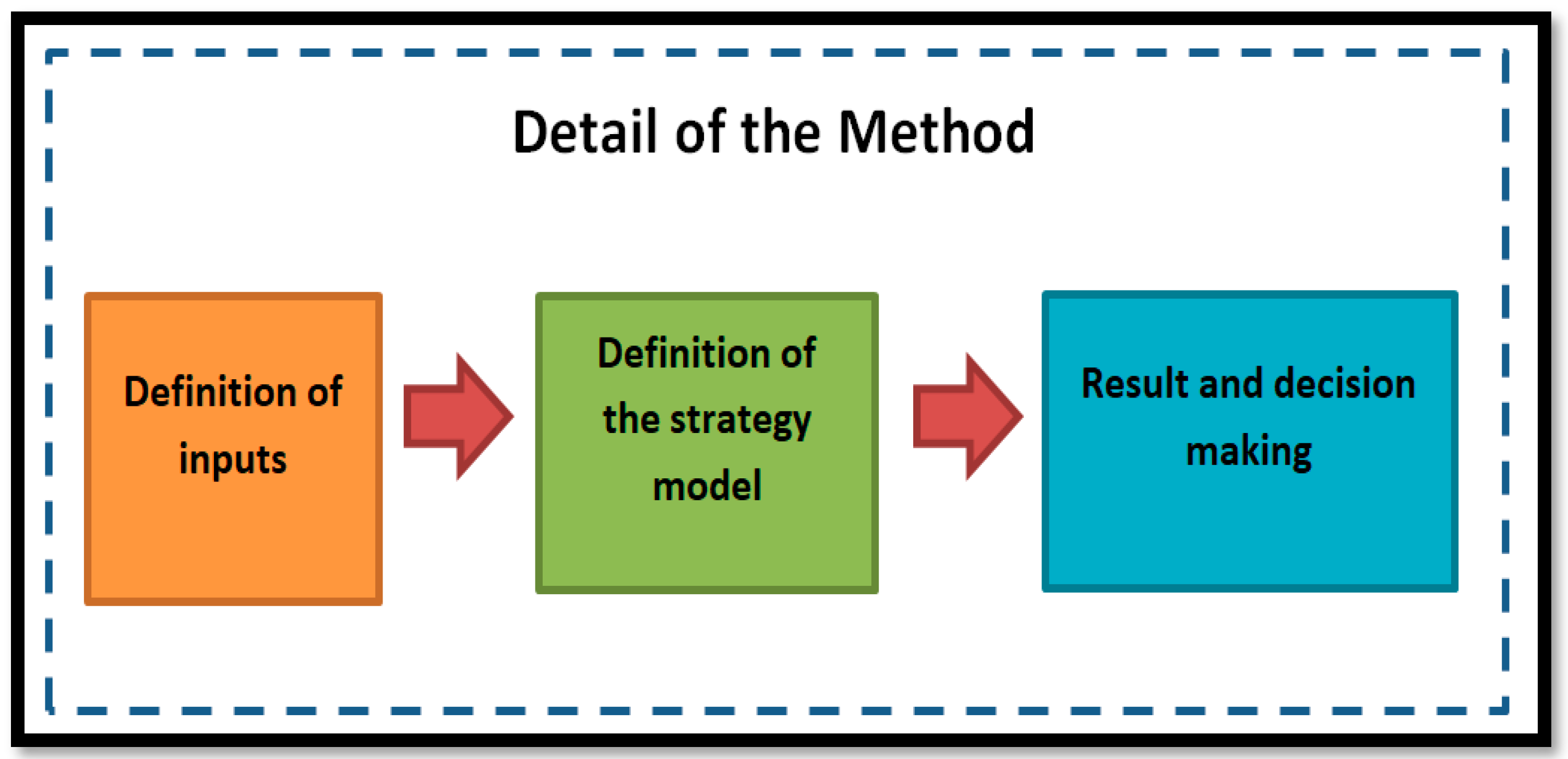 Applsci 12 08299 g001 550