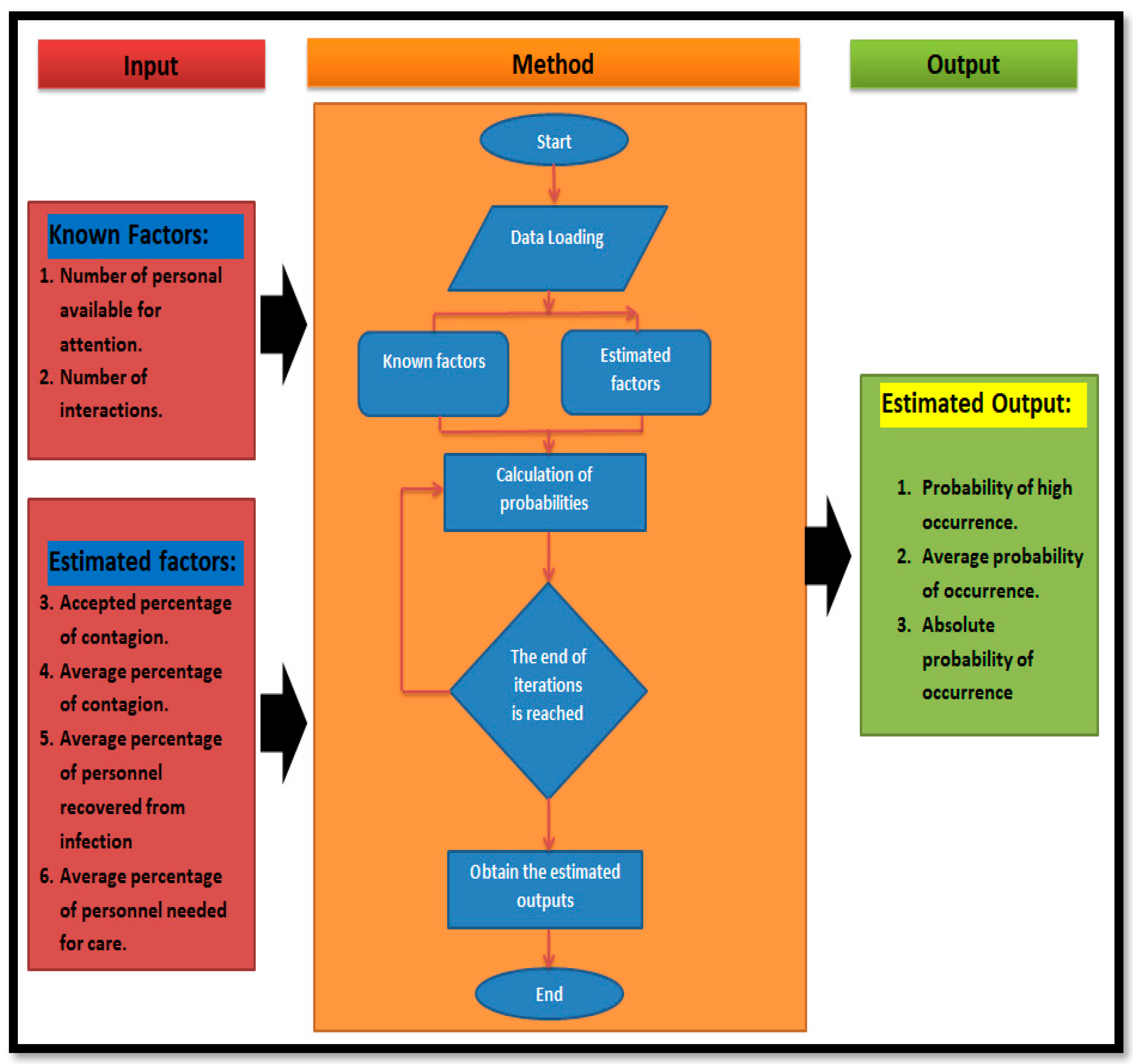 Applsci 12 08299 g002 550