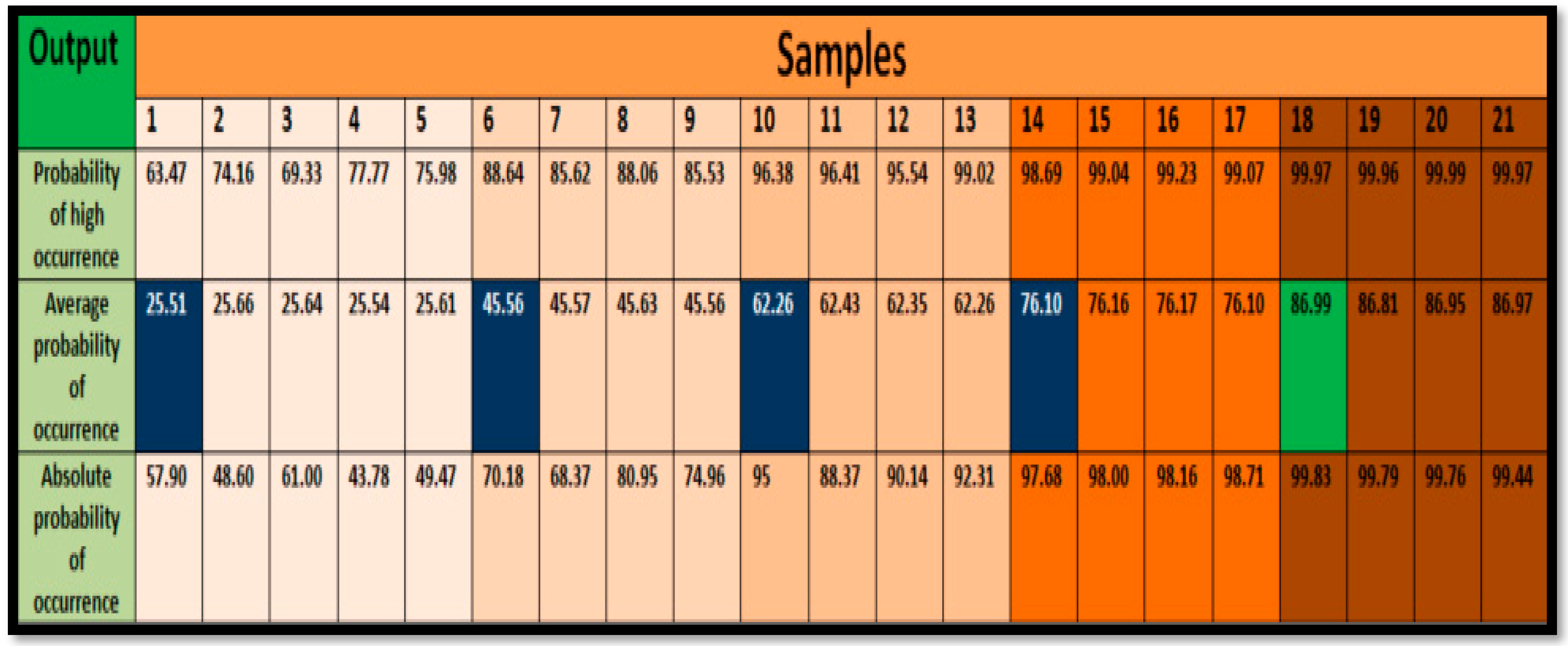 Applsci 12 08299 g004 550