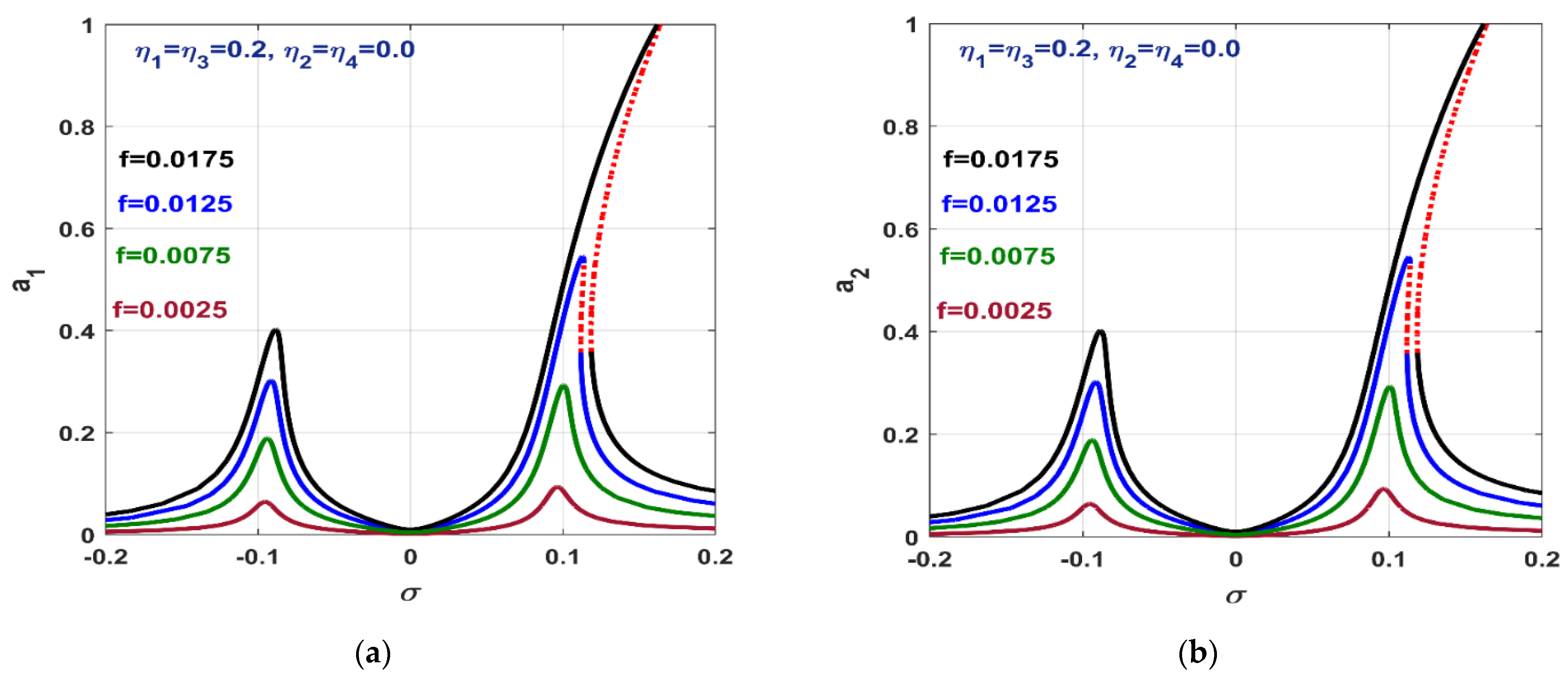 Applsci 12 08300 g004a