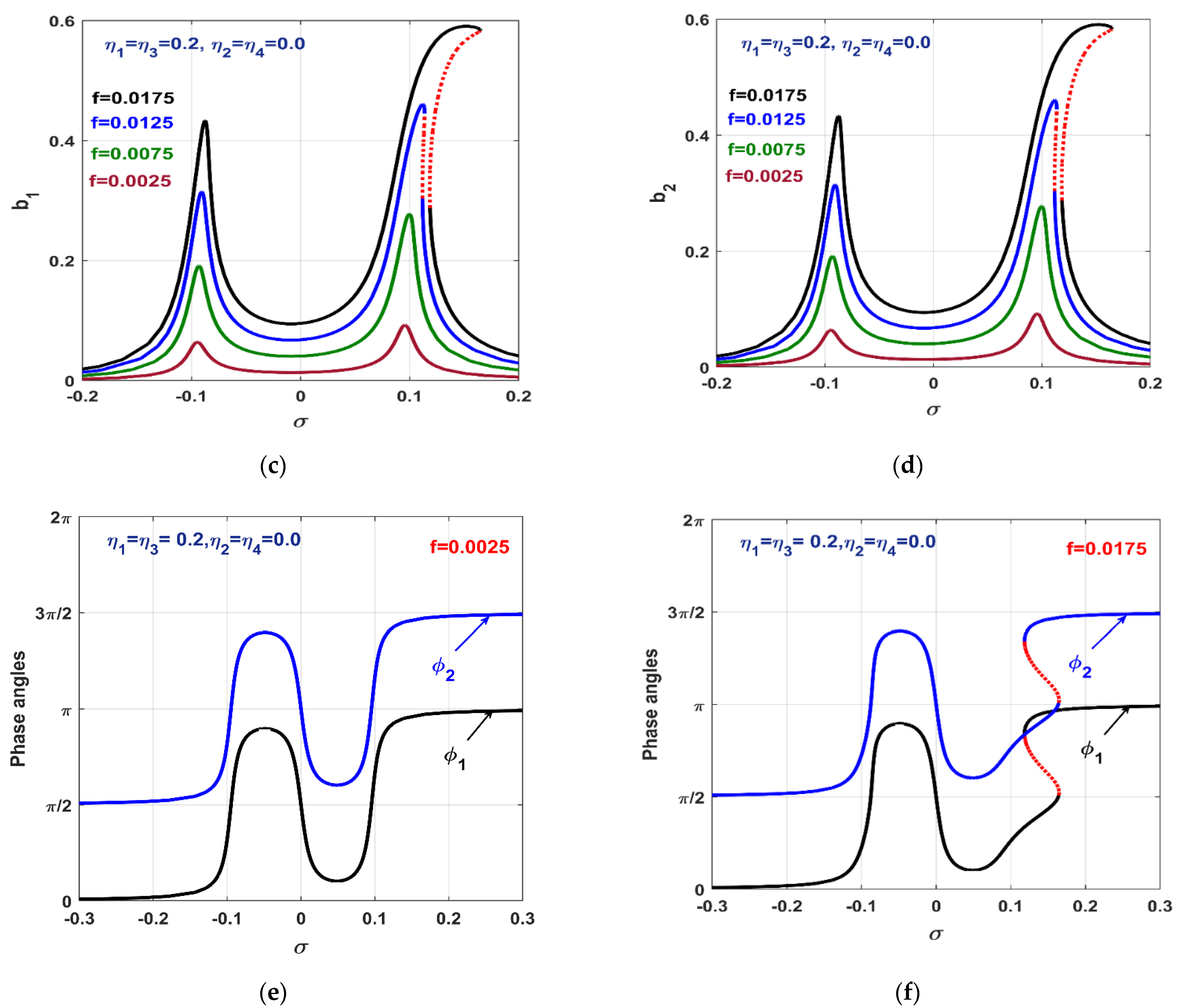 Applsci 12 08300 g004b
